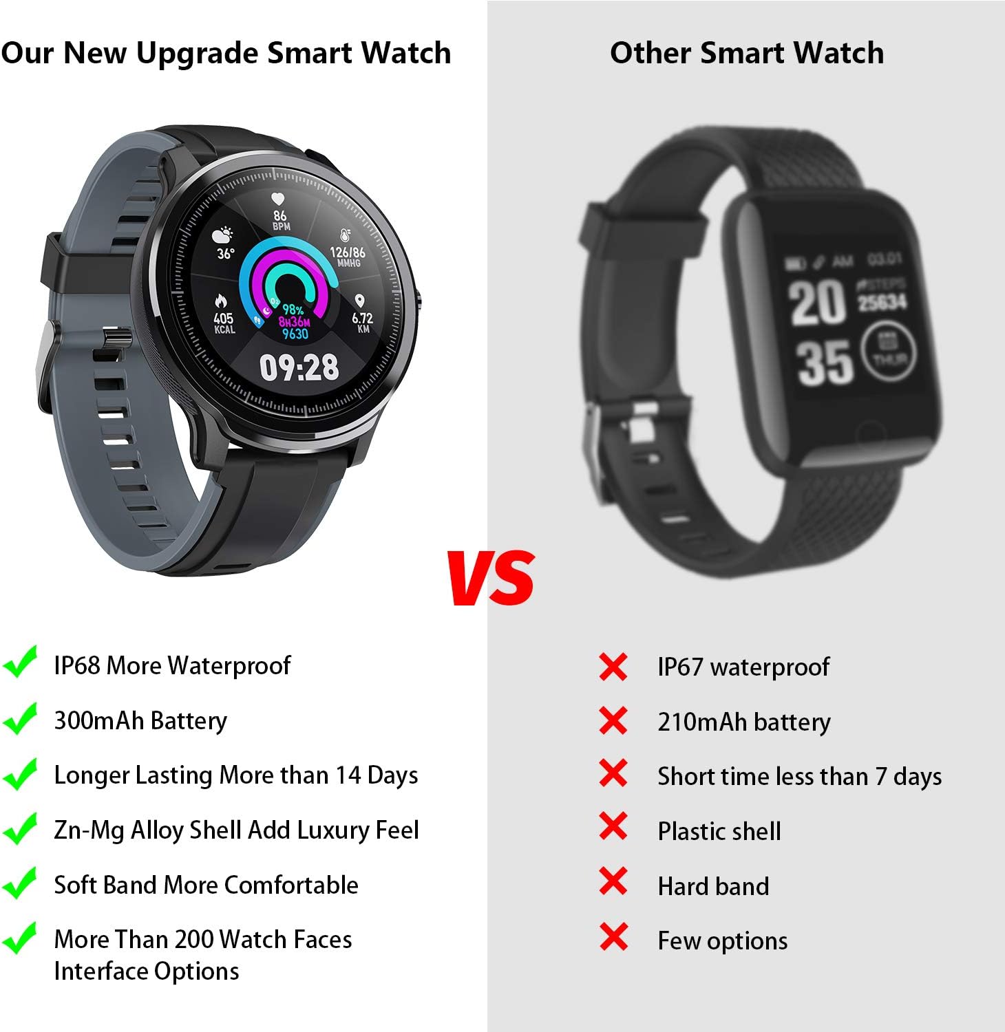 Smart Watch for Android and iOS Phone, Fitnees Tracker with 1.3" Full Touch Screen Pedometer Heart Rate Sleep Monitor Tracker IP68 Waterproof Watch for Men Women