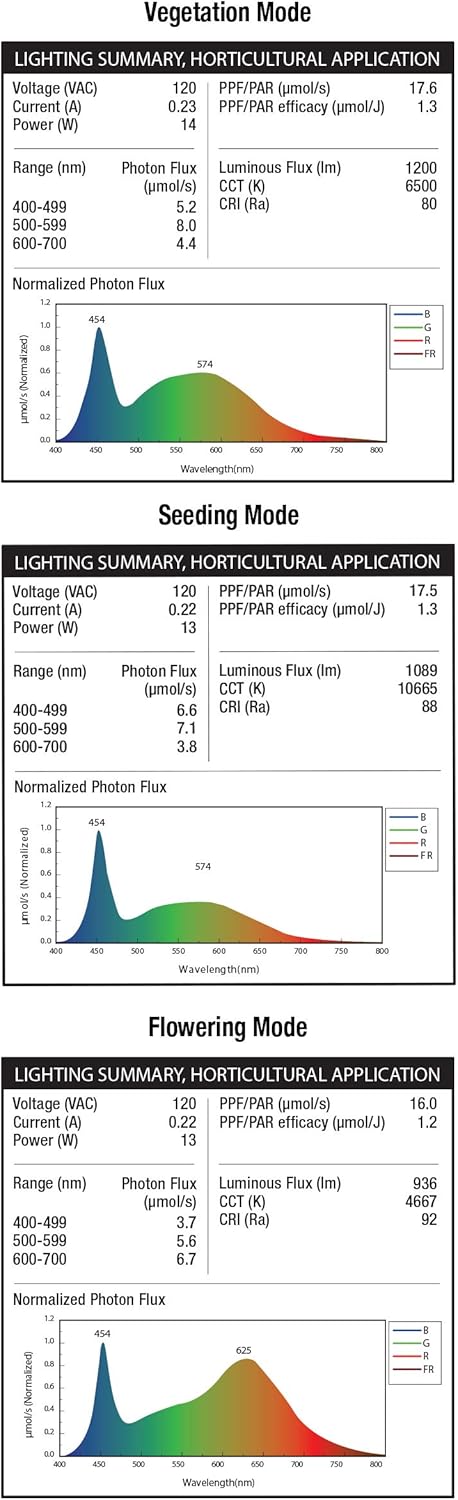 Feit Electric GLP17/W/TABLE/14WLED Tabletop 17" LED Grow Light, White, 14W, Fits on Almost Any Flat Surface, 3 Spectrum Modes, 25000 Rated Life Hours