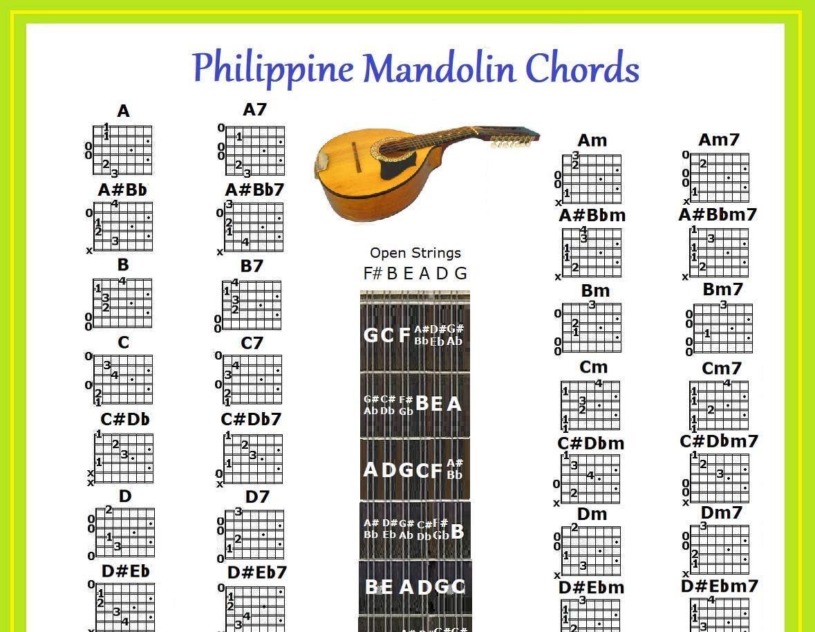 PHILIPPINE MANDOLIN CHORDS CHART FILIPINO Musical