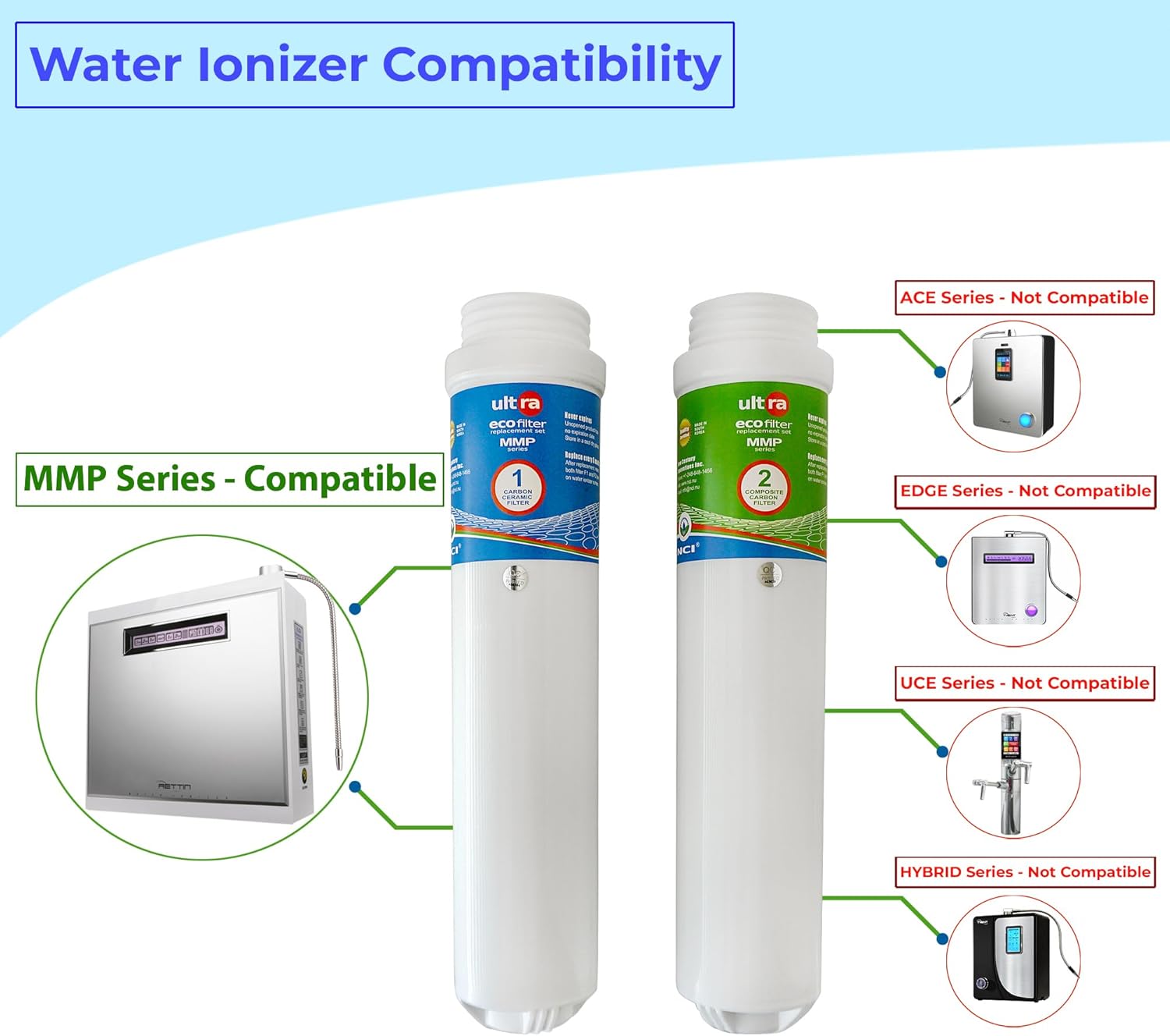 NCI MMP series ULTRA Eco Replacement Filters, compatible with TYENT MMP Series (MMP-5050, MMP-7070, MMP-9090, MMP-11T) Countertop Water Ionizer - Dual Carbon + Ceramic Filtration for Max ORP