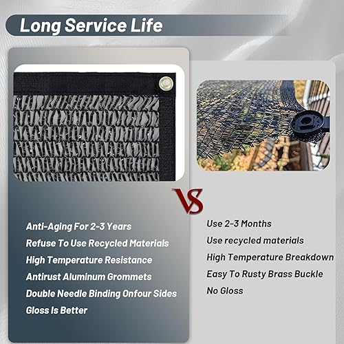 Miniatura 3 de Cool Area Lona de malla con ojales para cubrir plantas, 6.5 x 16.5 pies, para patio, jardín, pérgola, invernadero, coche, granero, color negro