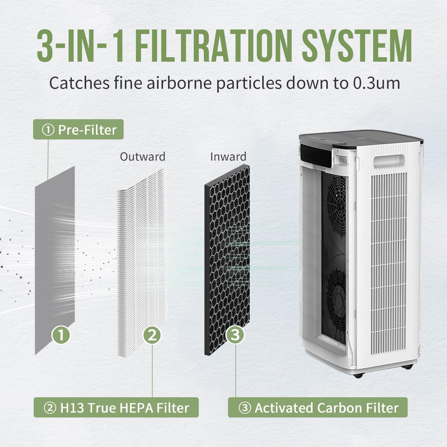 JF888 Replacement Filter Compatible with Jafanda Air Puri-fier Filter JF888, 3-in-1 True HEPA for JF888 Air Puri-fier, Part# ‎JF888-RF, 2-Pack