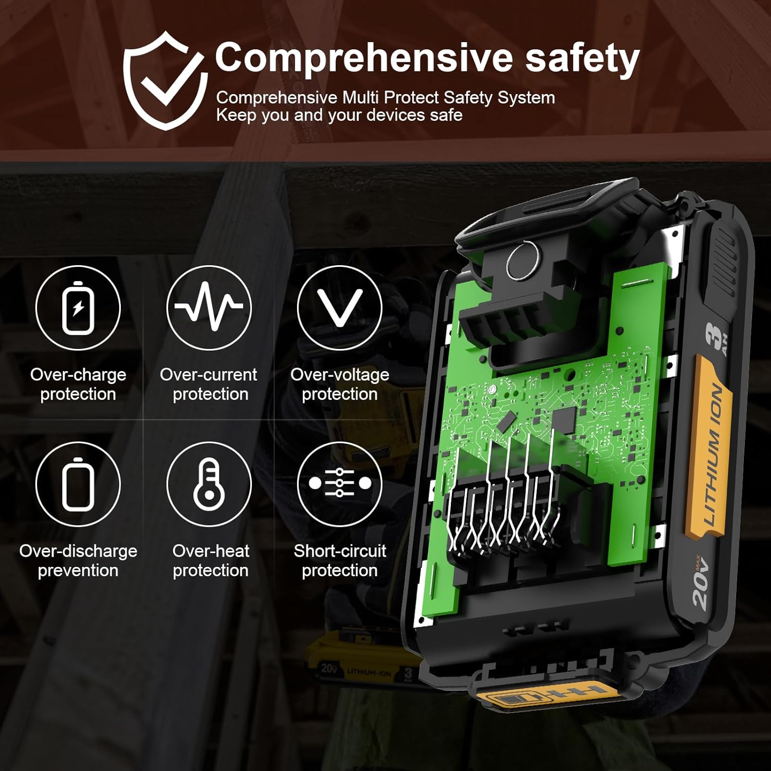 20V MAX Lithium-Ion Battery 2-Pack and Charger 3.0Ah Replacement for Dewalt 20V MAX Battery and Charger - Image 5
