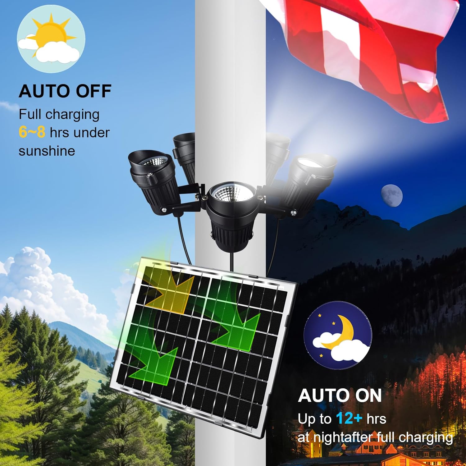 Flag Pole Light Solar Powered for 15-40 ft Flagpole 4000 Lumen Solar FlagPole Lights12000 mAh Work up to 12+ Hours Flag Pole Solar Light Outdoor Waterproof LED Fits 2-6" in Diameter Flagpoles