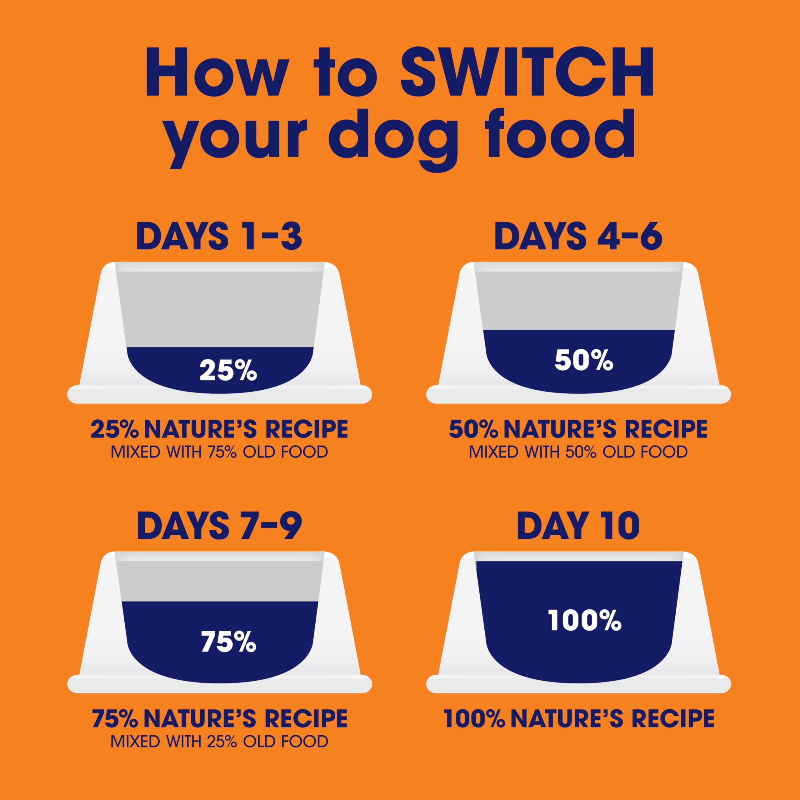Nature's Recipe Grain Free Small Breed Easy to Digest Real Chicken Dog Food 4lbs