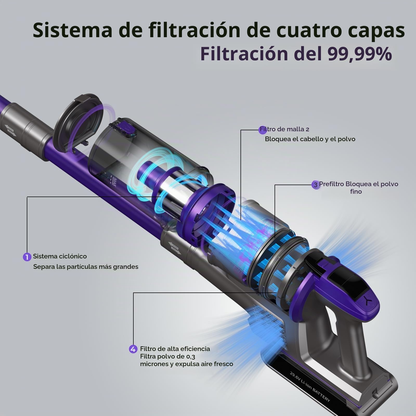 X18 Aspiradora inalámbrica, 33KPA/500W/65Min, Cepillo eléctrico inalámbrico 4 en 1 con 4 niveles de aspiración regulables, Aspiradora vertical potente para suelos, alfombras, pelo de animales