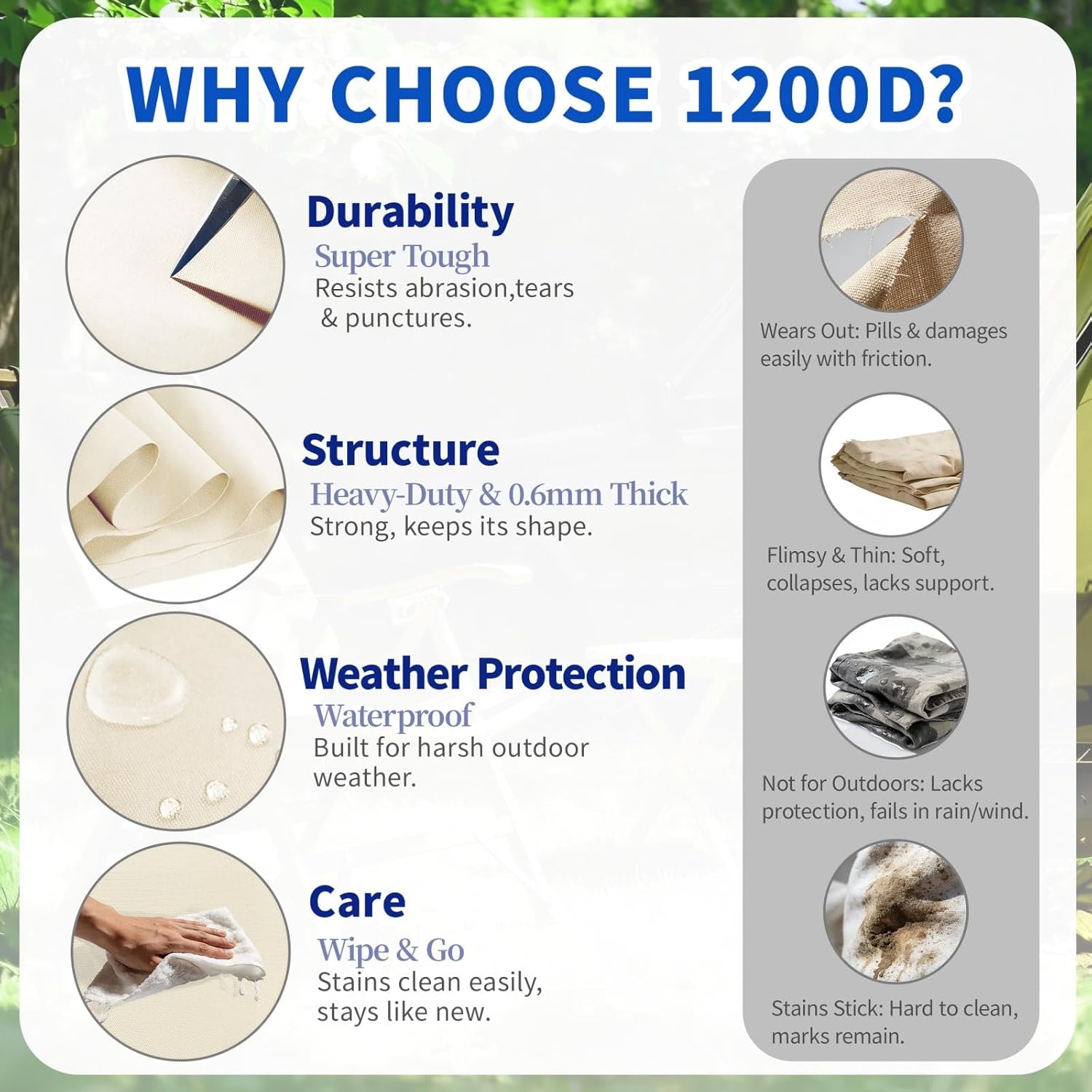 1200D Heavy Duty Oxford Fabric by The Yard – Waterproof Polyester Canvas for DIY Projects, Tarp Replacement, Bag Making, Outdoor Furniture Covers, Boat Covers, Patio Cushions & More, 58" Wide