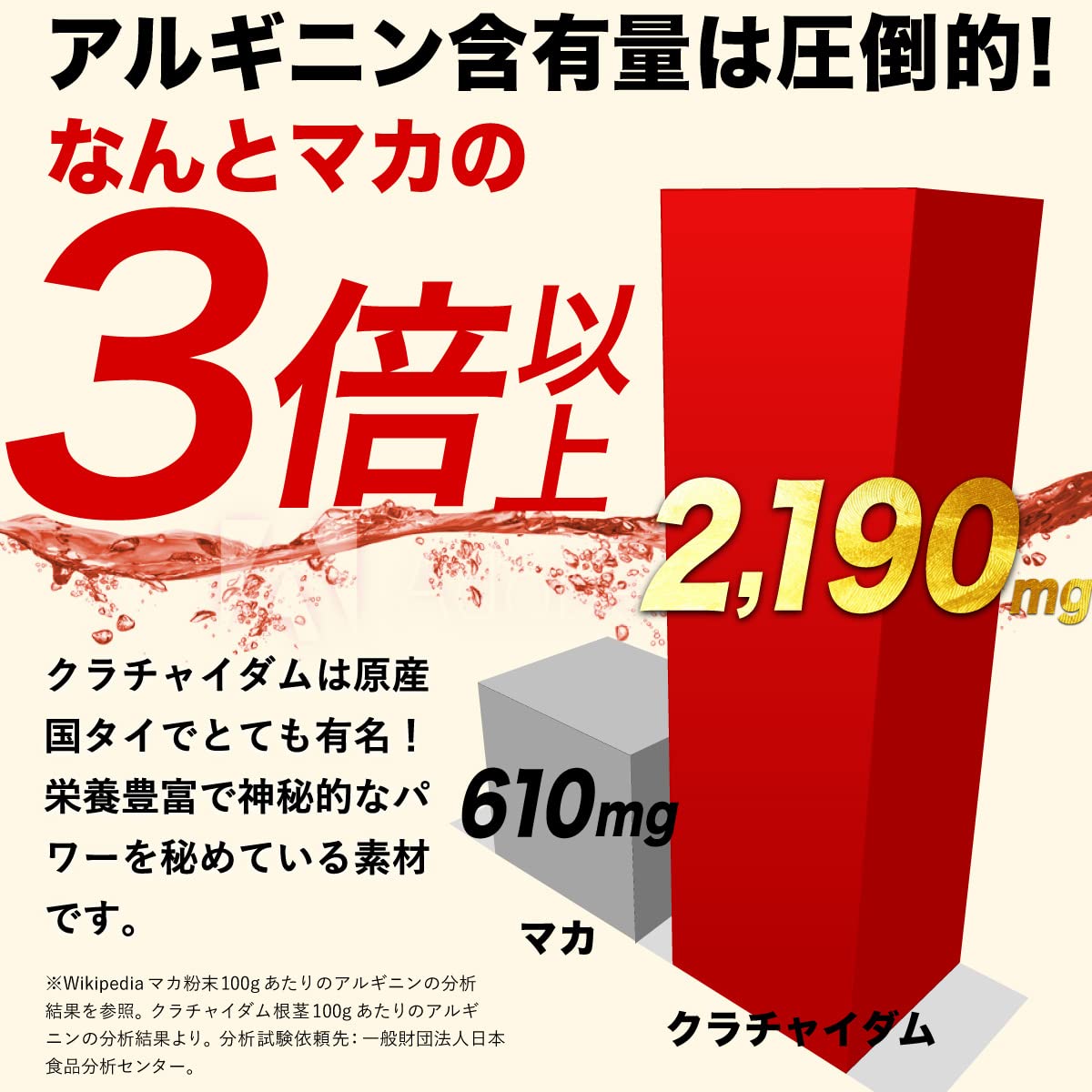 Amazon | ファイターキング サプリ 闘王 60粒入り クラチャイダム ハブ 