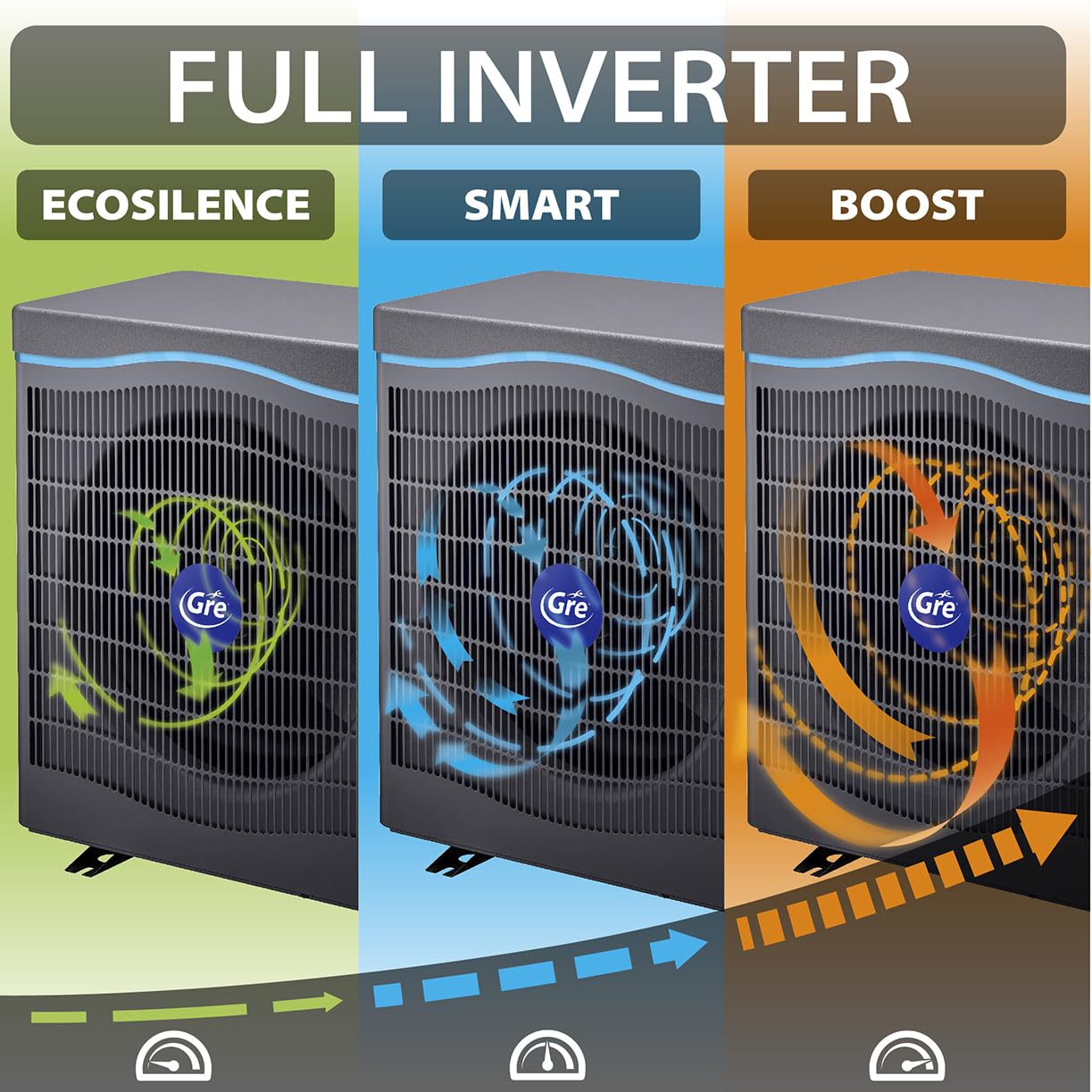 Bomba de Calor Full Inverter Para Piscinas Hasta 75 m3 Conectividad Fluidra App