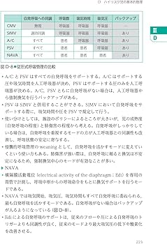 (裁断済み)NICU マニュアル 第6版 NICUマニュアル 第6版 | 金原出版