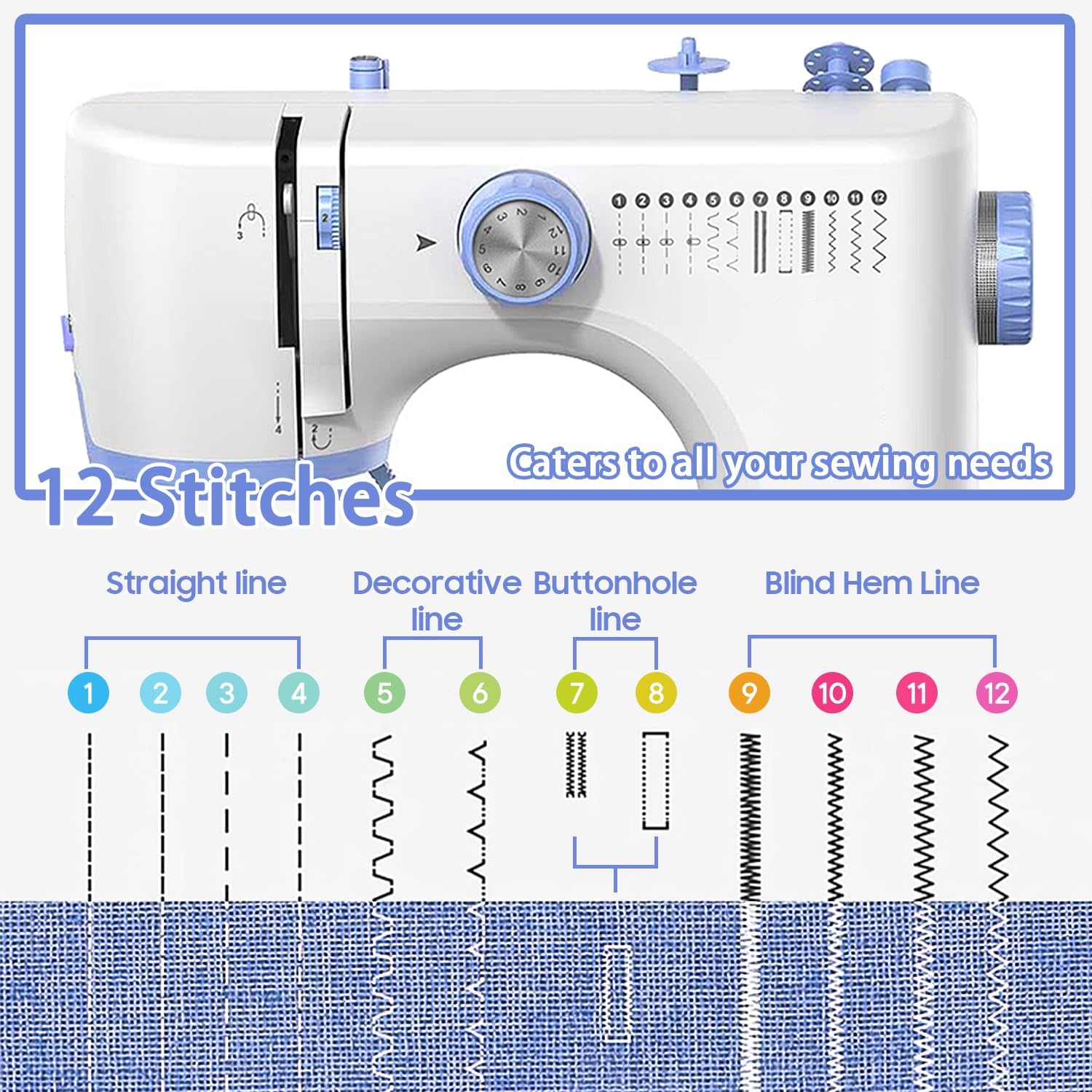 Sewing Machine for Beginners with Sewing Threads Kit(20Pcs Fabric & 32Pcs),Portable Sewing Machine with 12 Built-in Stitches & 2 Speed(High-Low Speeds) - Blue&White
