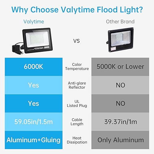Miniatura 6 de Luces de inundación LED de 30 W para exteriores, luz de trabajo LED de 3000 lm con enchufe, luz blanca diurna de 6500 K, luces de seguridad