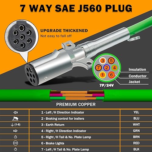 Miniatura 7 de Kit de líneas de aire para semirremolque de 15 pies con 2 piezas de resorte tierno y manos alegres con soporte y asas Gladhand 3 en 1 para remolque