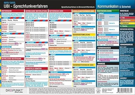 UBI Sprechfunkverfahren im Binnenschifffahrtsfunk: Lerntafel