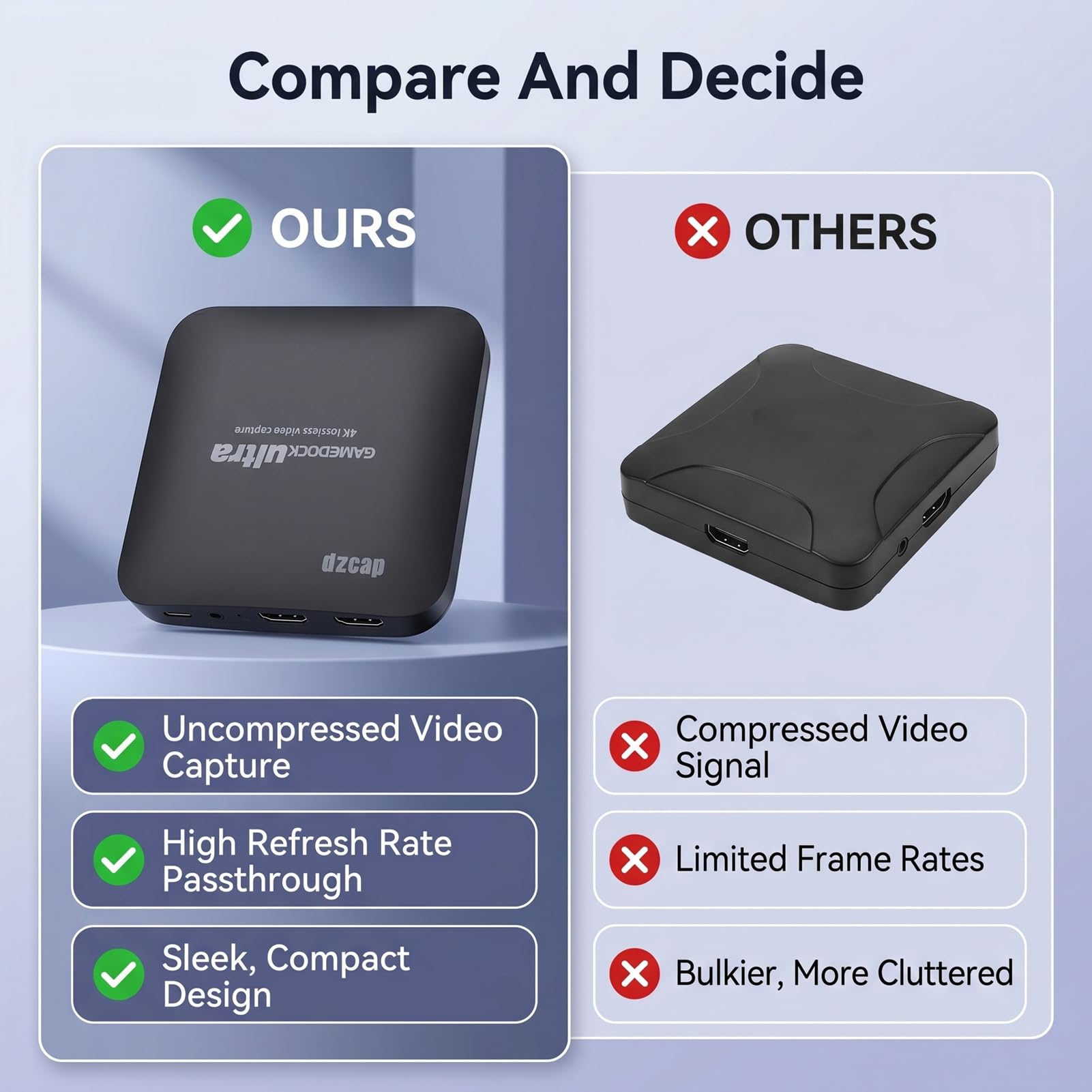 Scheda di Acquisizione Video 4K 60FPS, Dispositivo di Acquisizione da a USB 3.0 con Registrazione 1080p120 Interfaccia da 3,5 Mm Bassa Latenza per Giochi