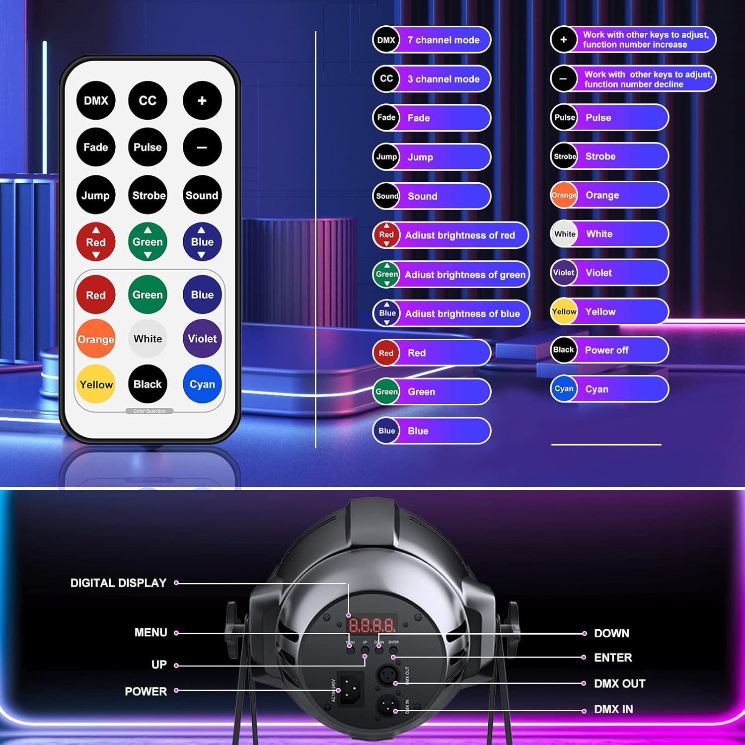 Detailed diagram of the remote control buttons and their corresponding functions for the BETOPPER LED Stage Light.