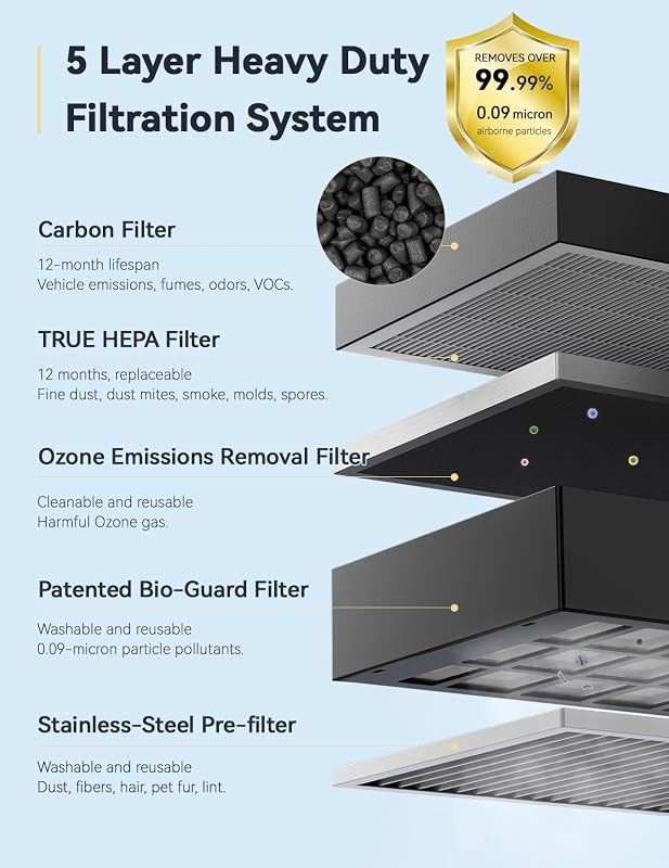 Nuwave Whole House Air Purifiers, Oxypure Smart Air Purifier with 5 Stages image 3