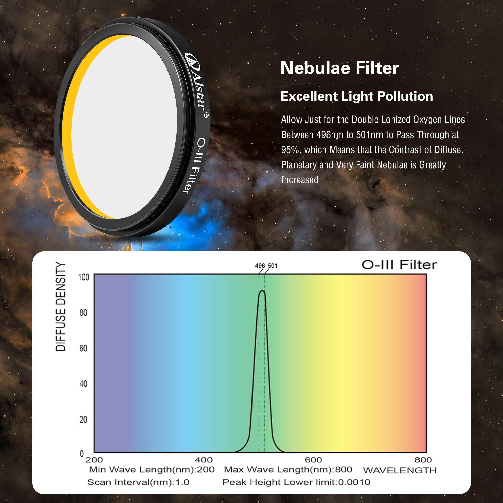 Alstar Filtre O-III à Bande étroite de 5,1 cm – Améliore Le Contraste dans Le Ciel Sombre – Observez Le Voile Transparent, l'anneau, l'haltère et la nébuleuse d'Orion, Parmi de Nombreux Autres Objets
