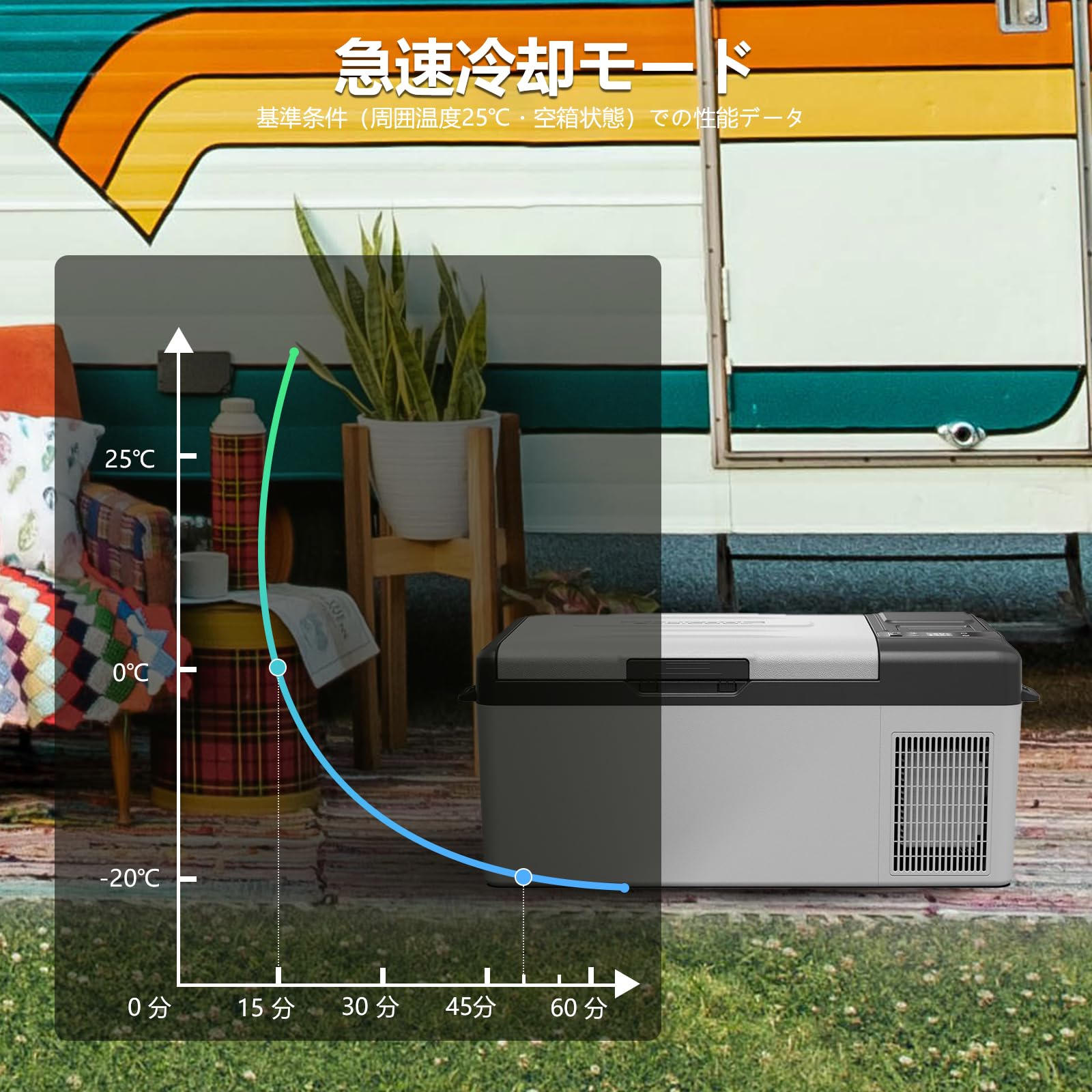 Amazon.co.jp: Alpicool ポータブル冷蔵庫 【バッテリー内蔵可能】車載
