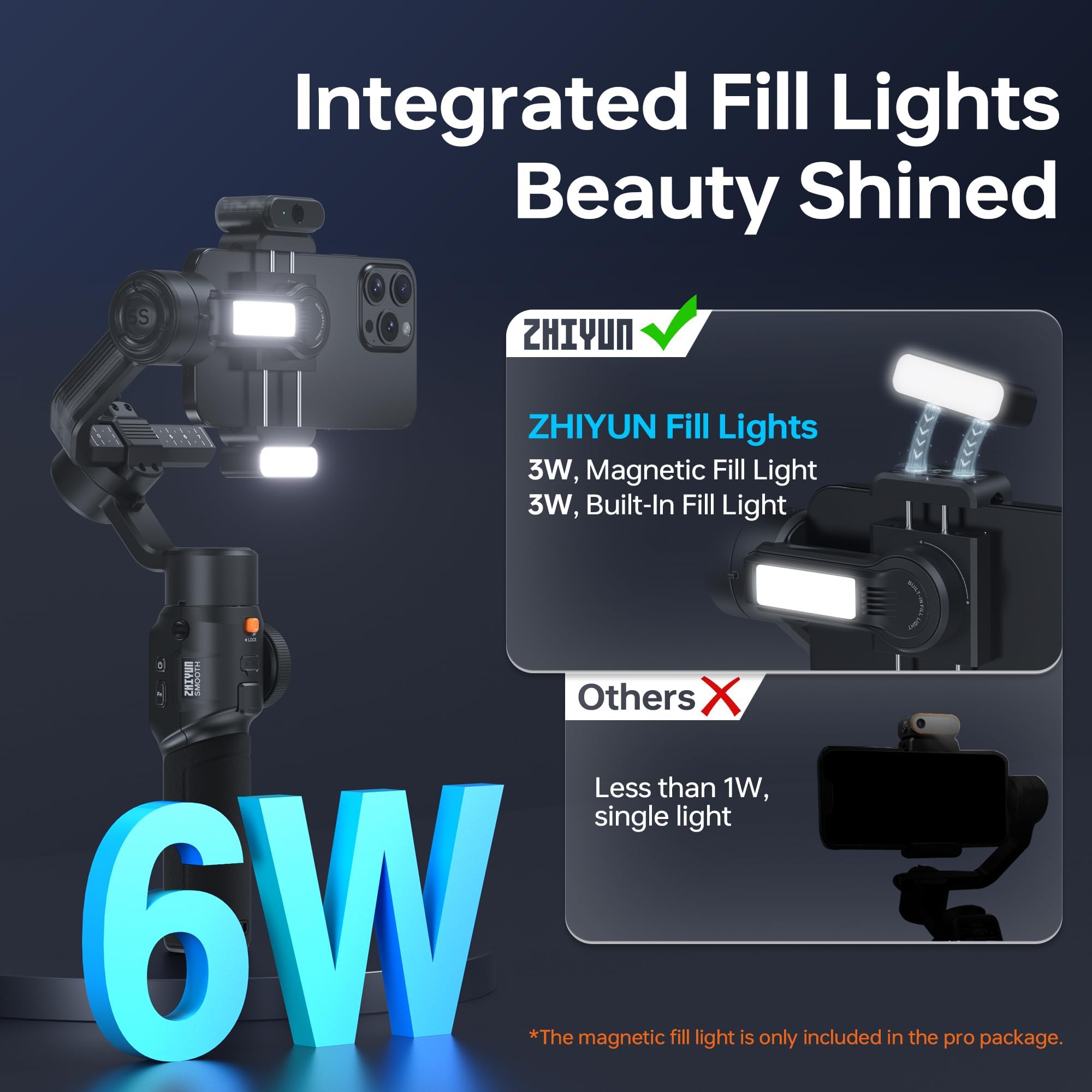 ZHIYUN Smooth 5S AI