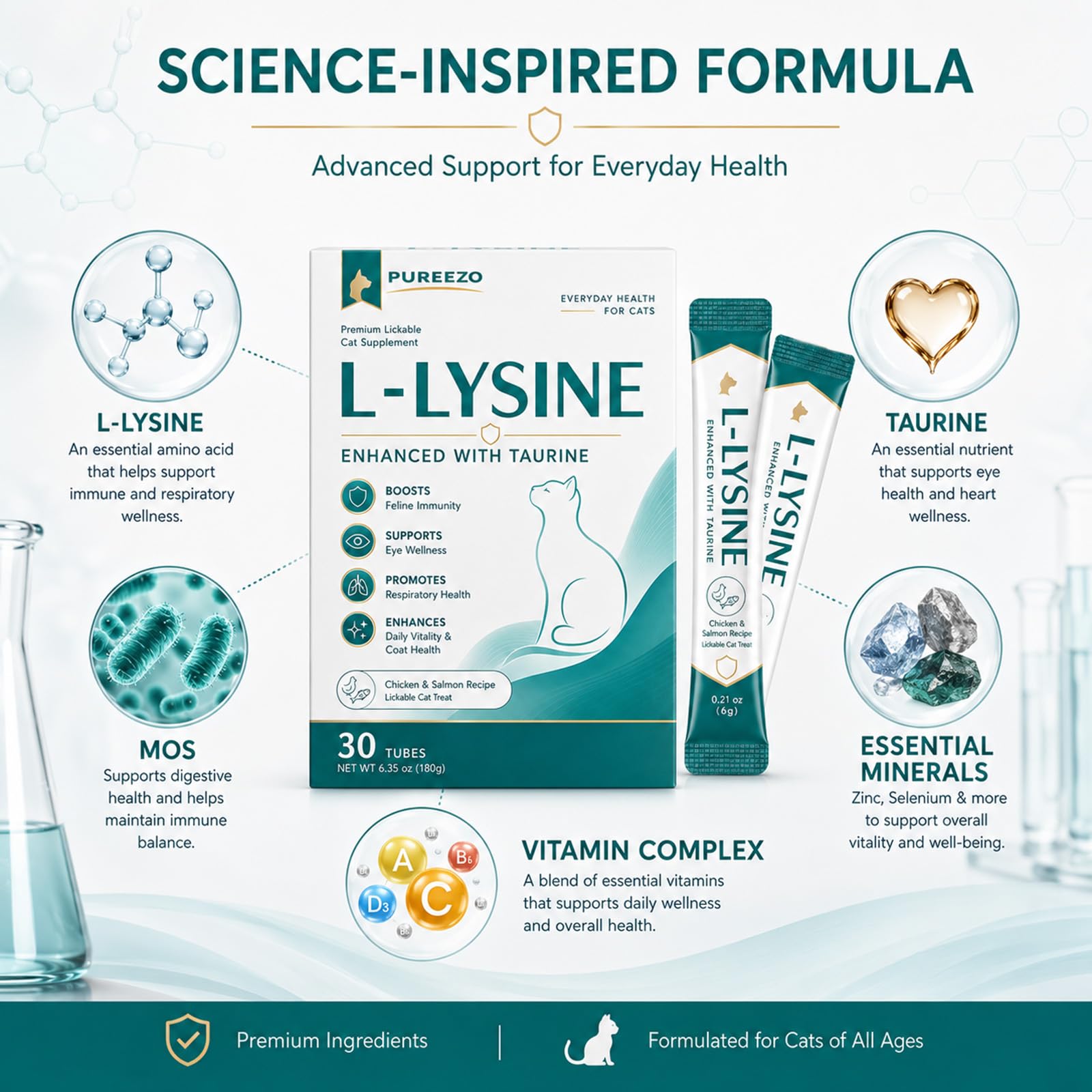 L-Lysine for Cats with Taurine, Immune, Respiratory & Eye Health Support, Helps Support Allergy Relief, Sneezing, Coughing, Runny Nose & Watery Eyes, Chicken & Salmon Flavor Lickable Cat Treats, 30 Ct — Amazon image 3