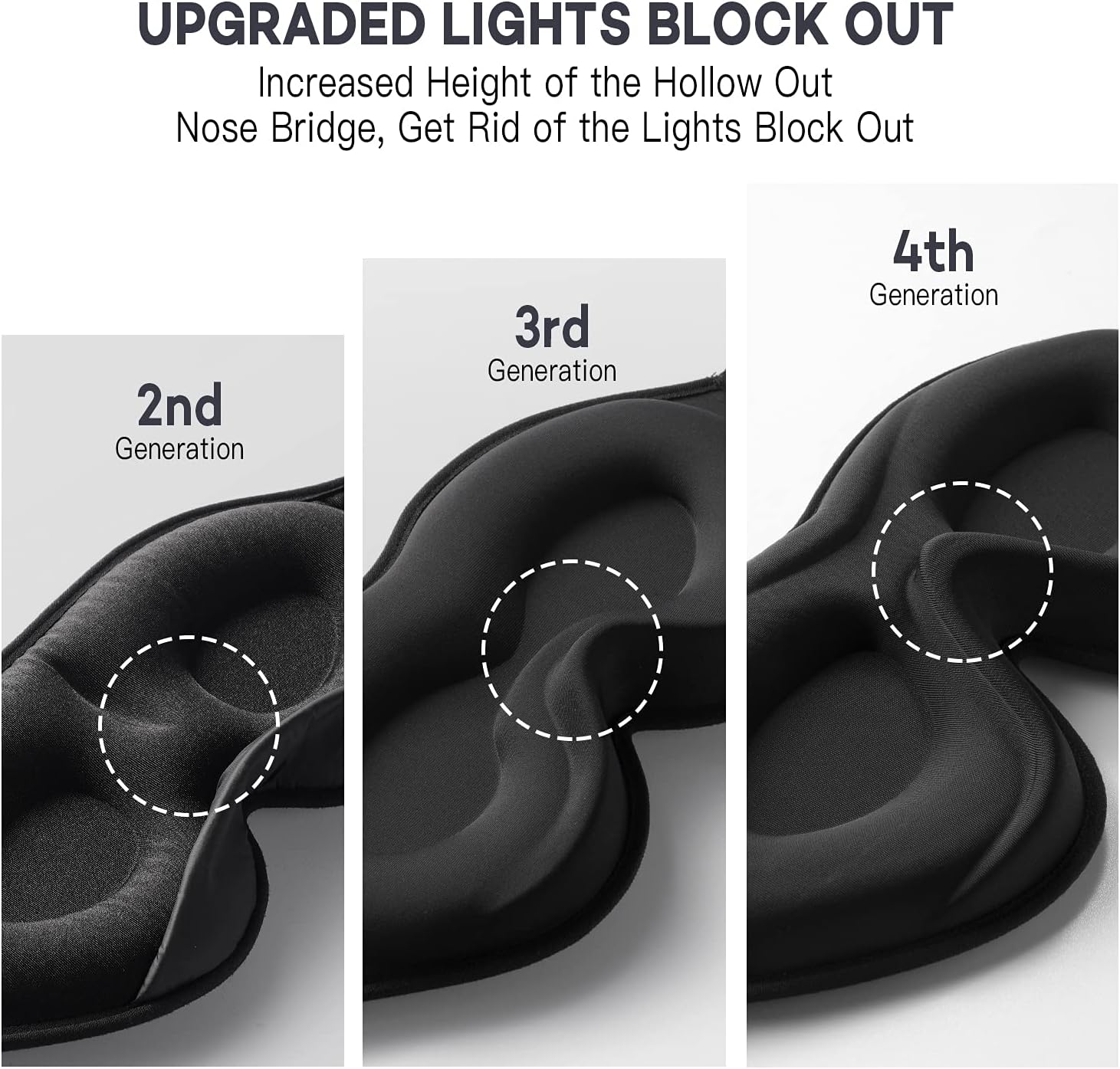 onaEz Eye Mask, 2026 Upgraded 100% Darkness 3D Sleep Mask with 12mm Recessed Eye Sockets, Soft Milk Ice Silk Sleeping Mask - Image 5