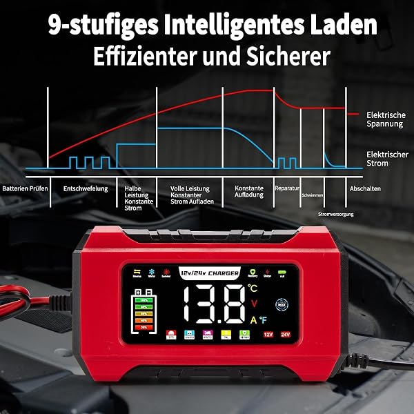 HAUSPROFI 15A Autobatterieladegerät 12V/24V mit Reparaturmodus & Erhaltungsladung, 9-Stufen-Ladung, LCD-Display für Auto, LKW, Motorrad, Boot - Kompatibel mit Blei-Säure, AGM, EFB, LiFePO4 Batterien - 3