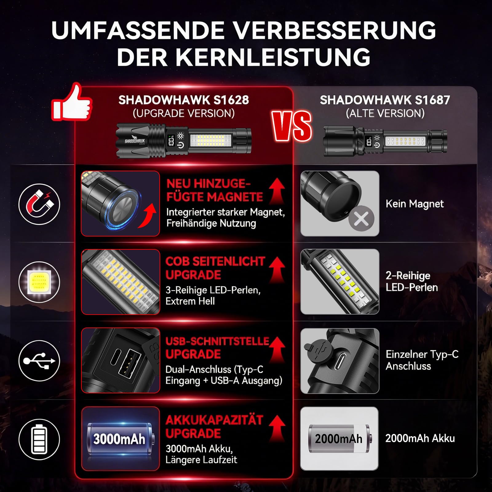 Shadowhawk Latarka LED ładowana, latarka z możliwością ładowania przez USB, latarka na baterie