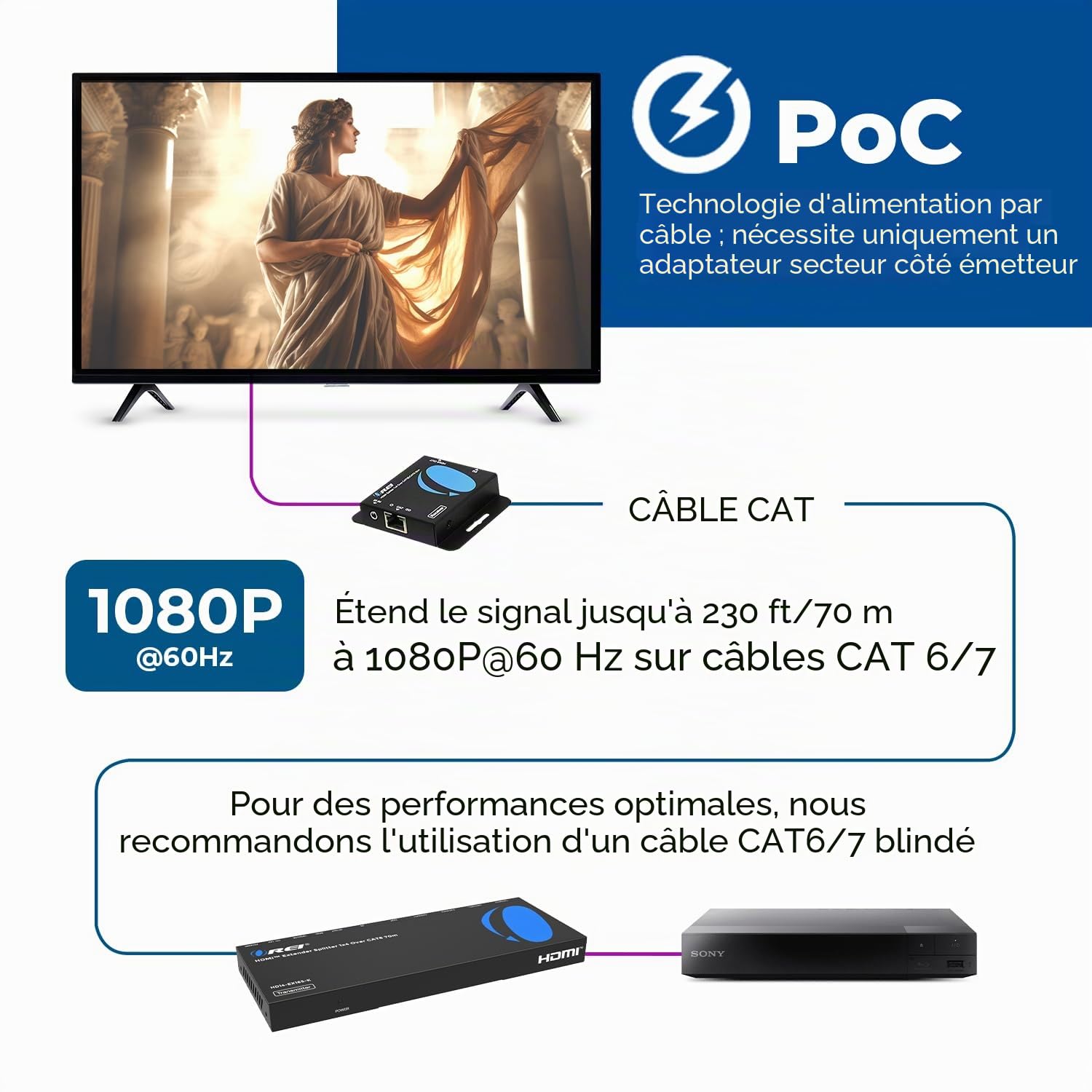 OREI Répartiteur HDMI 1 x 4 Multiple sur Un Seul câble CAT6/7 1080p avec Gestion EDID à Distance Infrarouge – jusqu'à 50 m – Boucle – Faible Latence – Support Complet