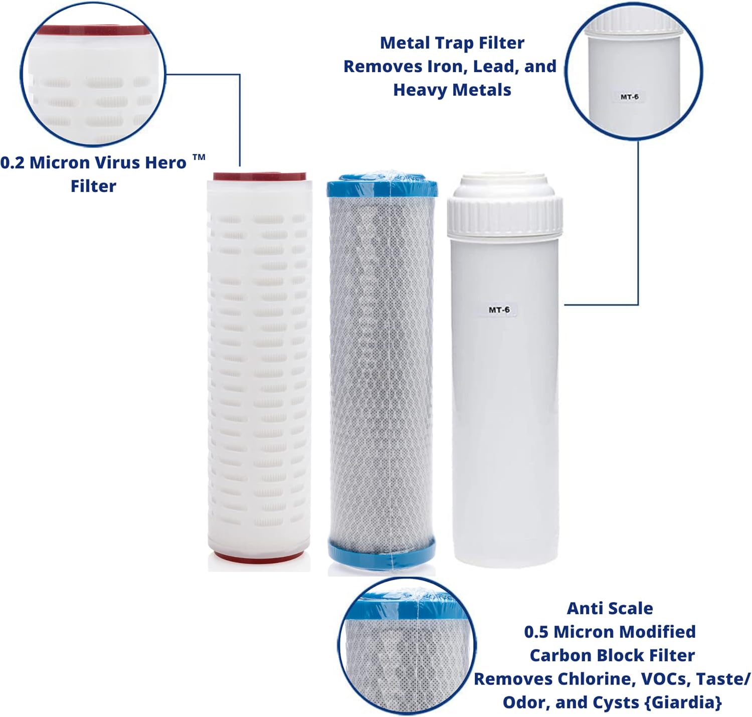 Extreme Clean 3 Stage Water Filtration System - Includes Virus Hero, F1PB Anti Scale 0.5 Micron Carbon Block, Heavy Metal Trap Filter - High Flow, Standard Bracket