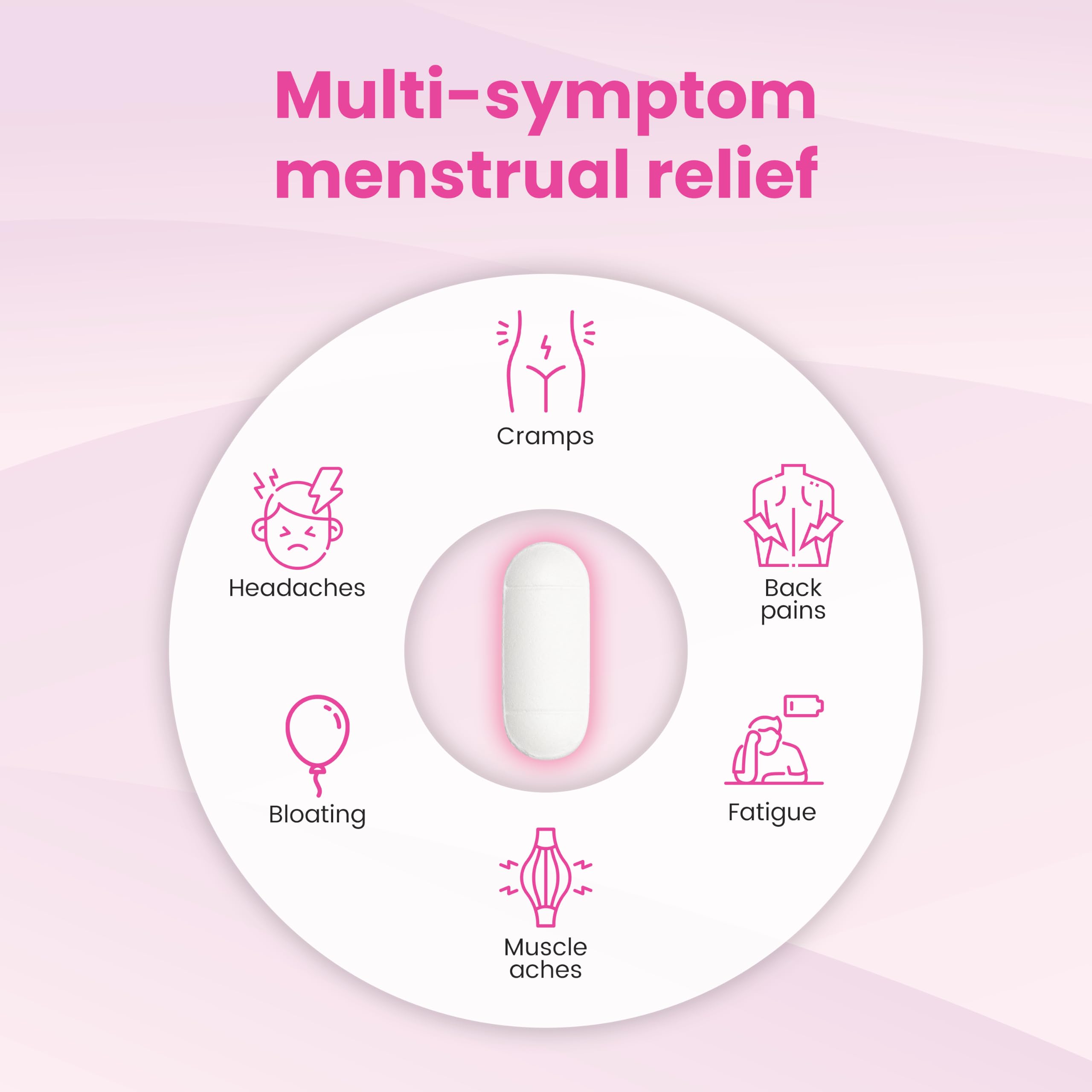 HealthA2Z® Menstrual Complete Pain Relief Tablets | Relieves Cramps, Bloating, Fatigue, Backache & Headache (120 Counts) — Amazon image 6