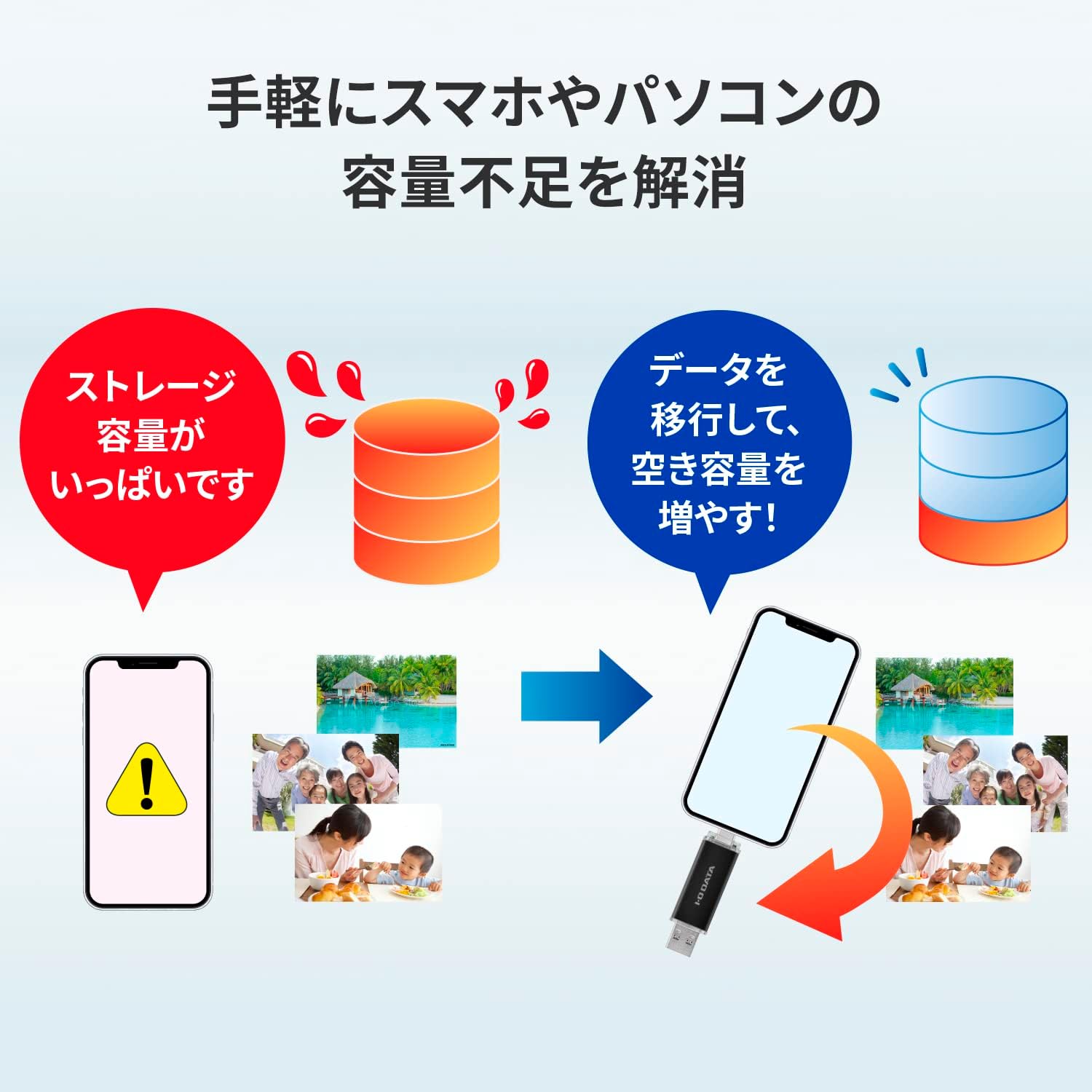 IO Data U3C-STD128G/KUE USB Memory, 128 GB USB Memory, USB 5 Gbps (USB 3.2 Gen 1) Compatible, Smartphone, PC, Data Sharing, Japanese Manufacturer, Black