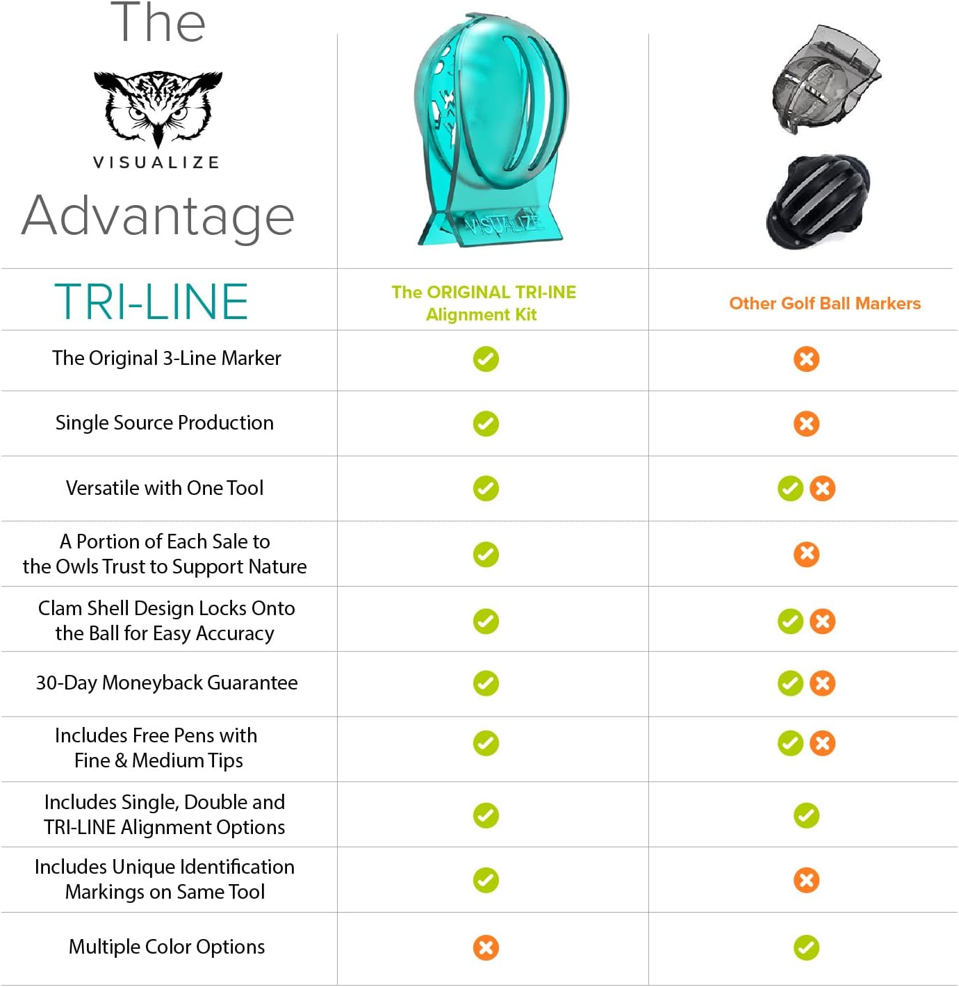 review VISUALIZE Golf Ball Marker Family - Original TRI-LINE and TRI-LINE Connect w/Focal Point. Excellent Golf Accessories and Golf Gifts for Your #1 Golfers