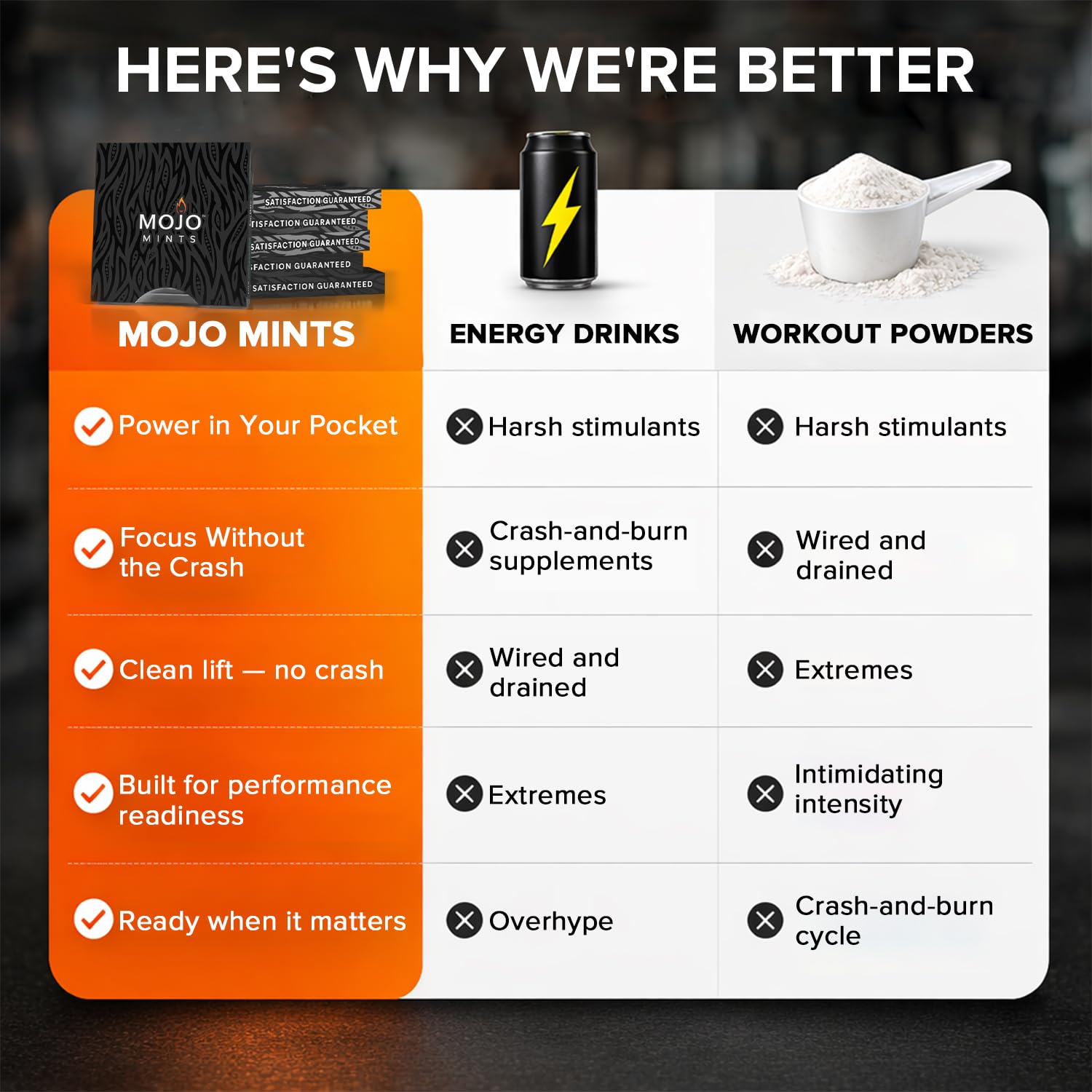 Mojo Mints Caffeine Energy Mints — Energy, Pump, Focus & Mood | 45mg Guarana Caffeine + L-Citrulline + Panax Ginseng + Maca Root | 9-Count Sugar-Free Frozen Ember Pre-Workout — Amazon image 8