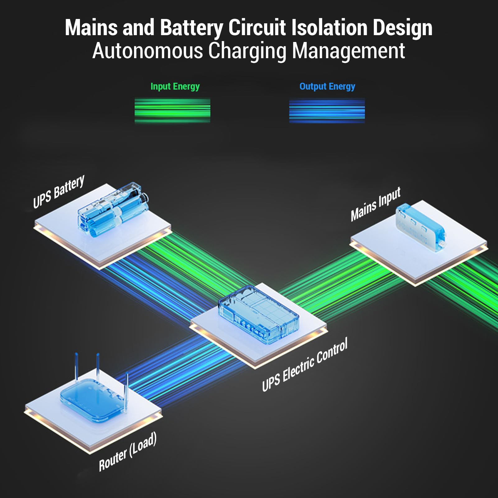 Mini Fuente de Alimentación UPS de 18 000 MAh con BateríA de Respaldo, Salida USB CC de 5 V y 3,6 A, Tipo C, para Enrutador, Módem y Cámara de Seguridad. System de Alimentación