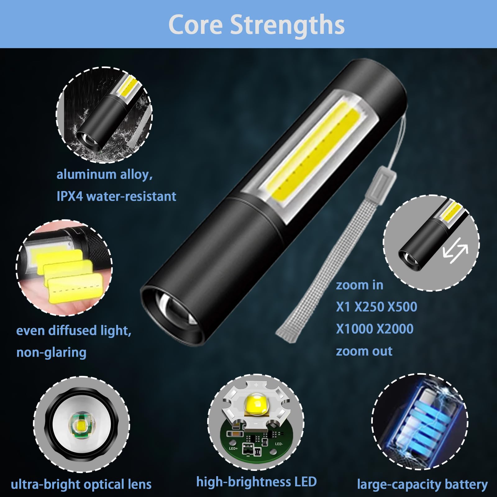YODANCELEAPS Rechargeable Mini Handheld Flashlight – Super Bright LED With Side Light For Outdoor & Emergency