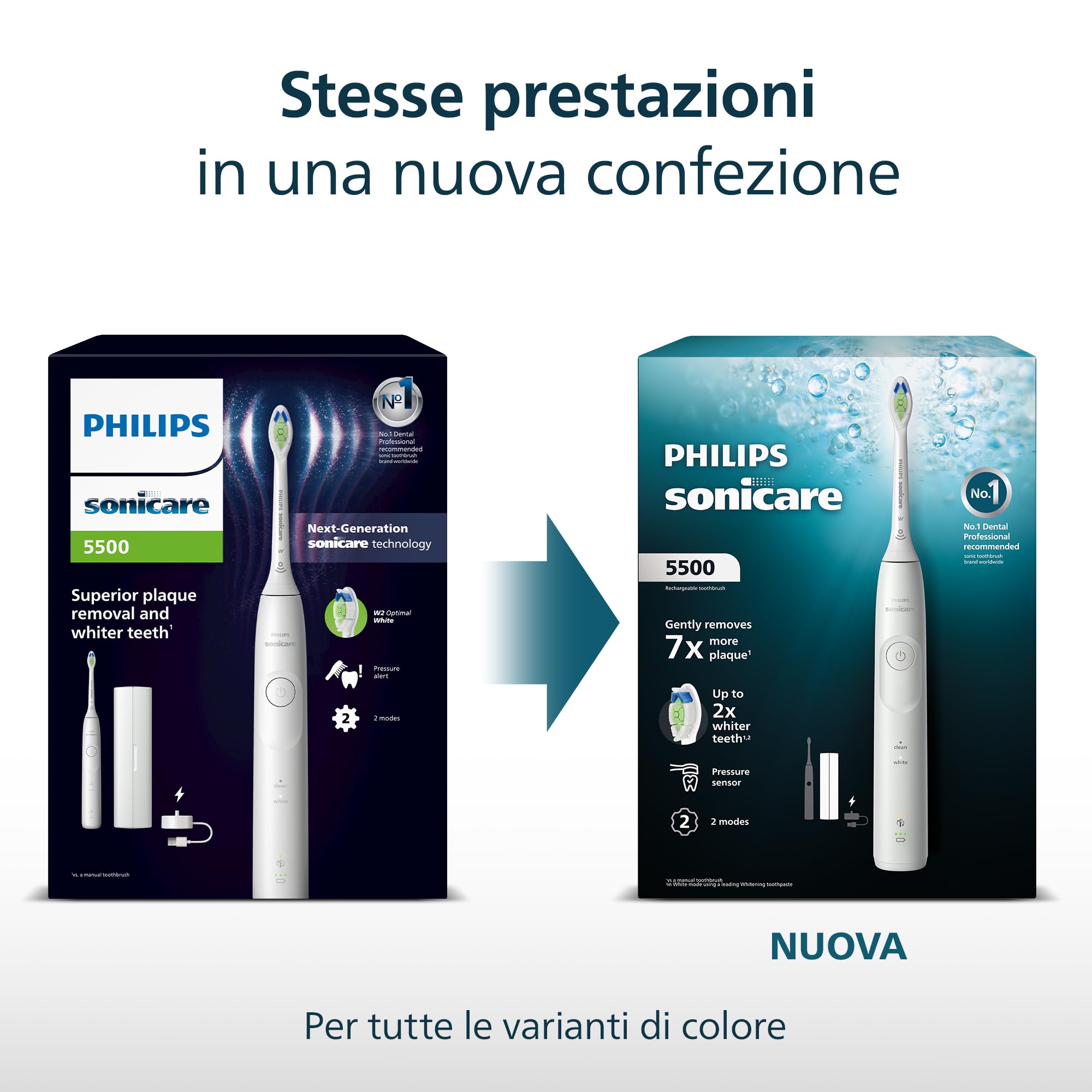 Philips Sonicare 5500, spazzolino elettrico sonico con 2 modalità, avviso di pressione, EasyStart, Smartimer e BrushPacer, bianco e blu navy, confezione da 2, modello HX7119/01 [Nuova tecnologia]