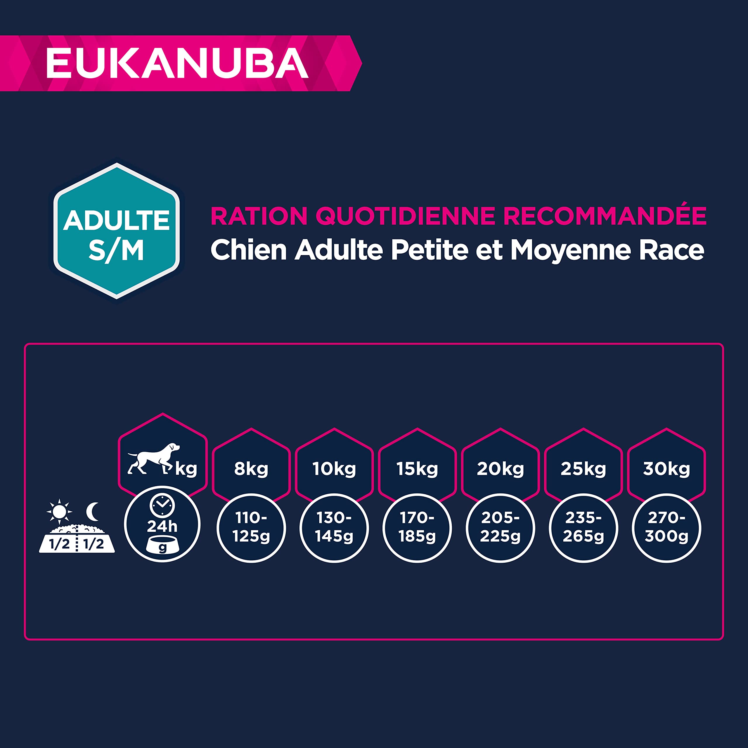 EUKANUBA Chien Sans Céréales Adulte Petites et Moyennes Races Riche en Poissons 12kg