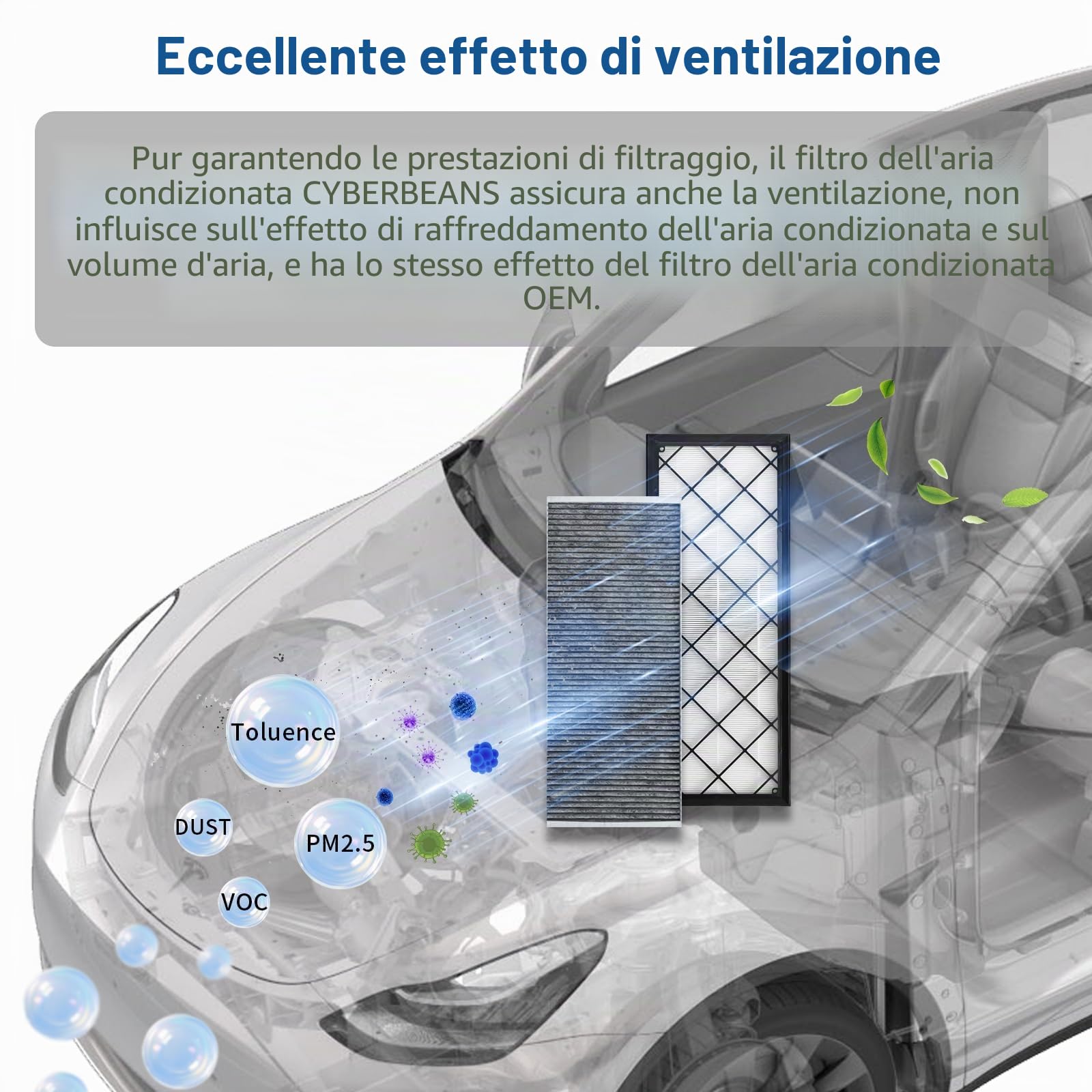 Kit Filtro HEPA + a Carboni Attivi per Tesla Model Y Sostituzione del Condizionatore d'Aria dell'Abitacolo con Carbone Attivo 2020-2025, 2026, Accessori Juniper (Confezione da 4)