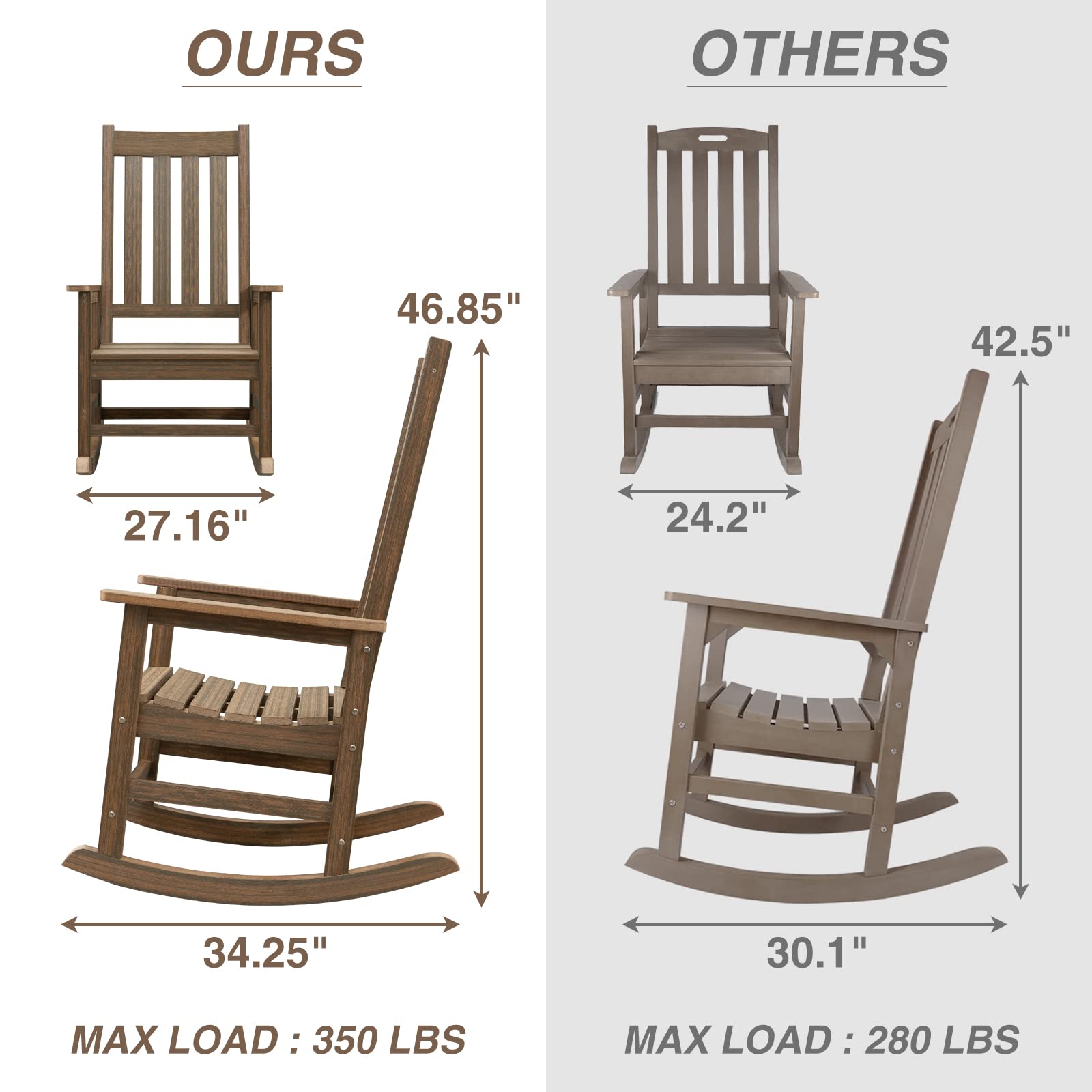 ACUEL Rocking Chair Outdoor, Oversize PE Patio Rocker Chairs, Weather ...