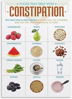 Foods That Help With Constipation Poster Fiber Rich Diet Digestive Aid | through fiber packed fruits vegetables whole grains legumes(Unframed,16x24inch(40x60cm))