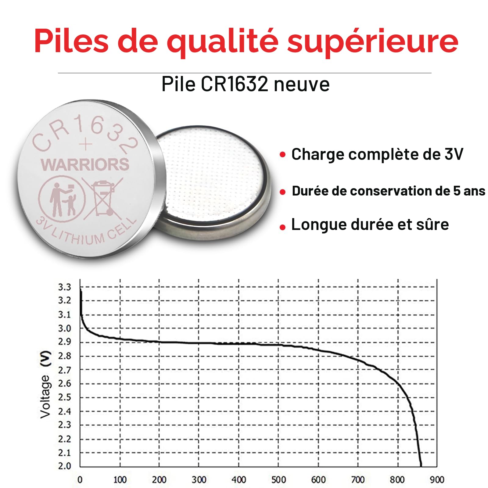 Warriors 5X Pile Piles 1632 CR1632 Bouton 3V,Emballage à l'épreuve des Enfants, Montres, télécommandes, Cartes mères d'ordinateurs, calculatrices