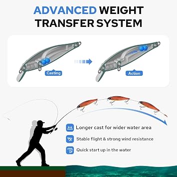 TRUSCEND Suspending Jerkbait, Rattle Minnow Lures with BKK Hooks, Freshwater Bass Trout Striper Walleye Pike Fishing Lures, Variety Pack for All Water Conditions, Premium Fishing Gear and Gifts