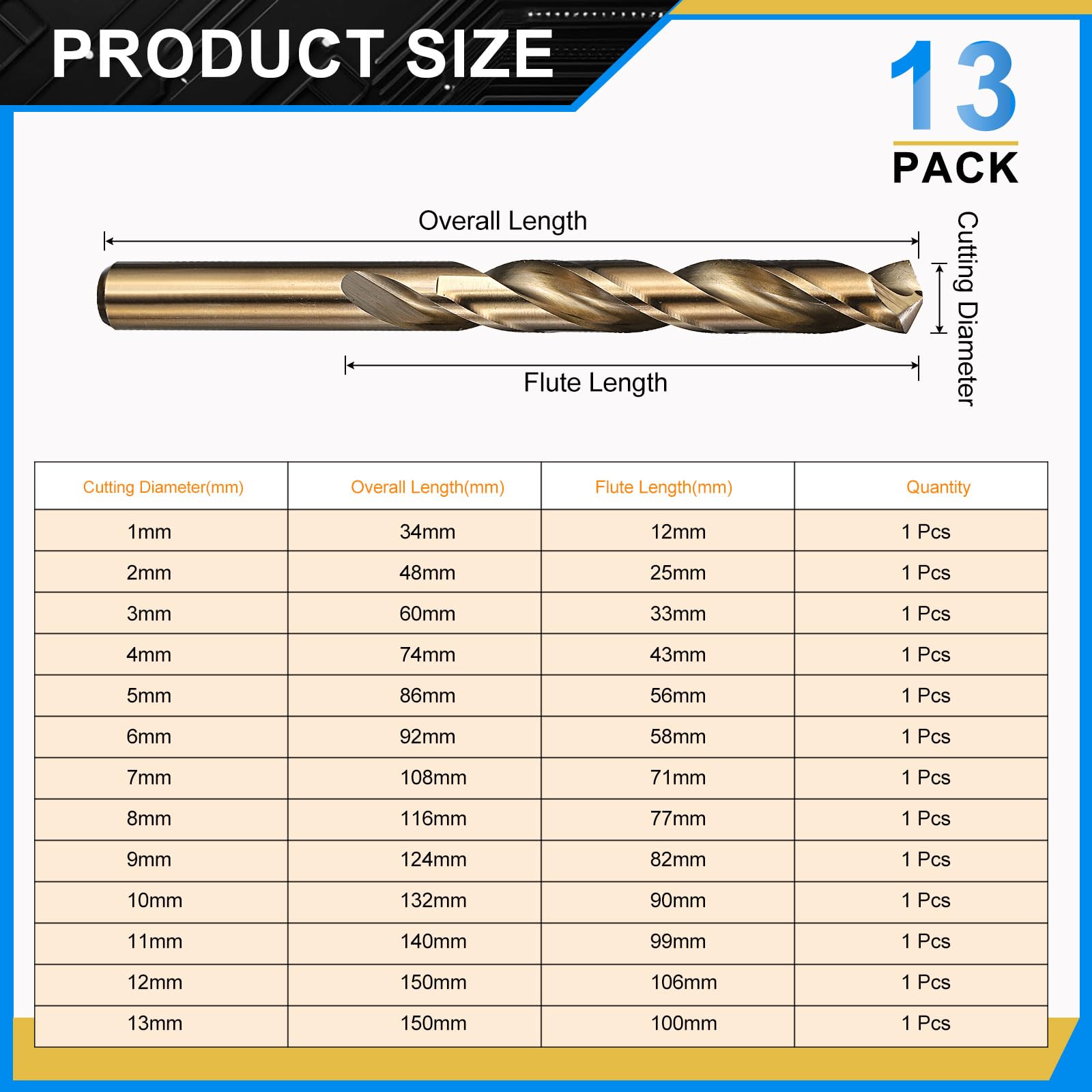 PATIKIL 13 Pezzi Set Punte a Gambo Dritto 1mm-13mm Acciaio M2