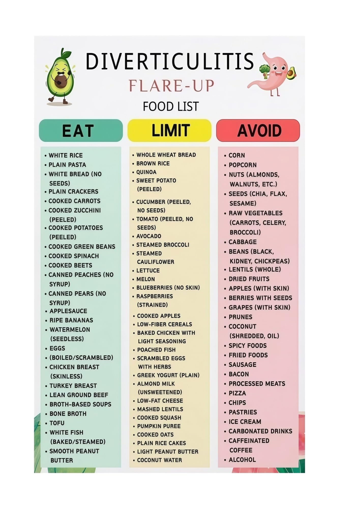 MDBJTCYZN Diverticulitis Food List Diverticulosis Diet Chart Foods to Eat Avoid Educational Metal Sign for Digestive Health 8 X 12 in