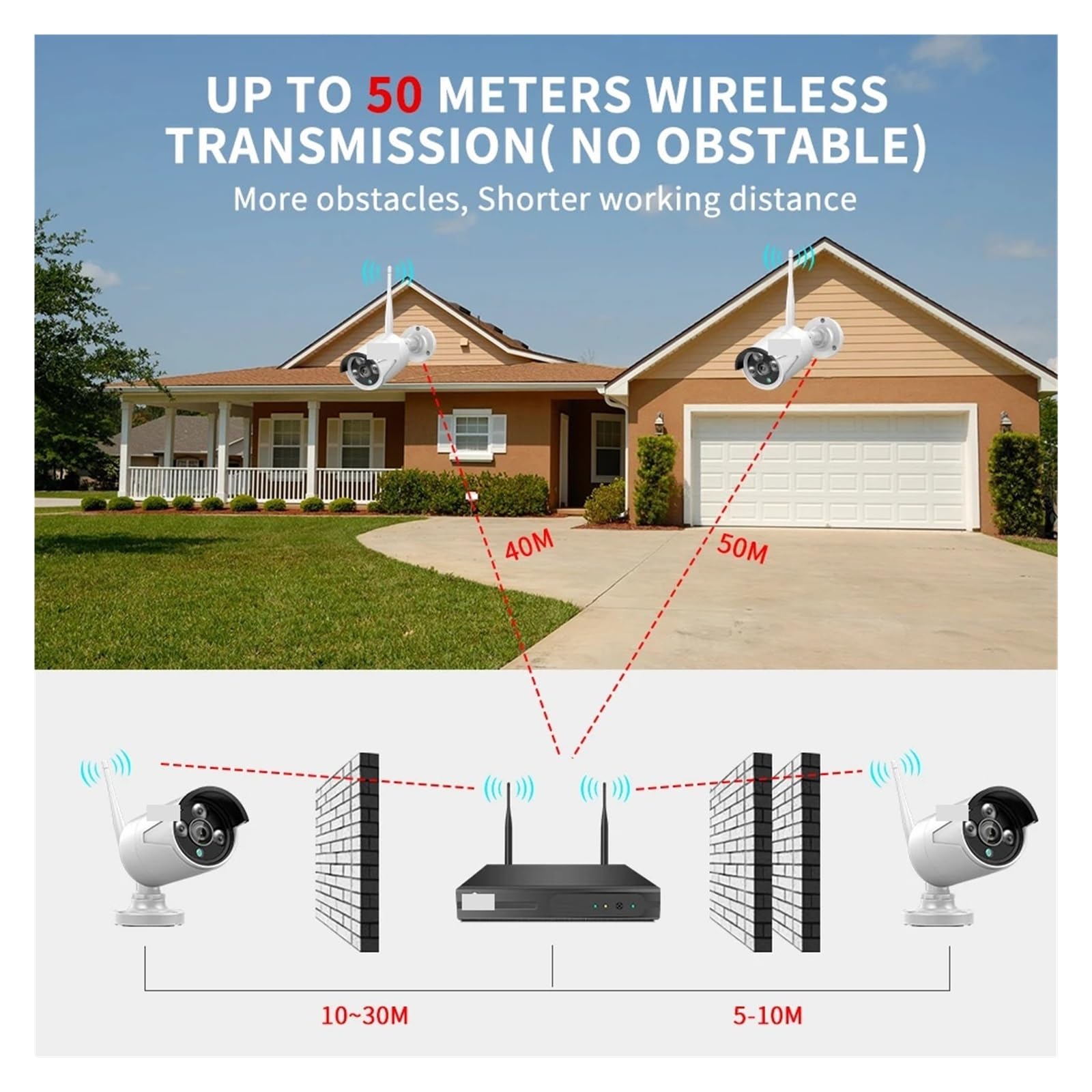 Kit de caméra de sécurité WiFi 5MP Humain