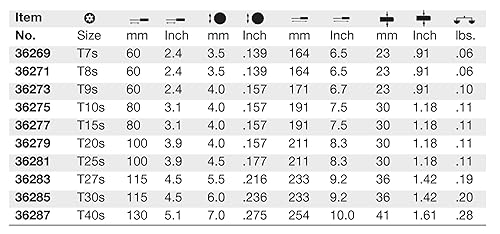 Miniatura 4 de Wiha 36275 Destornillador Torx de seguridad resistente a manipulaciones con mango de acabado suave, T10 x 3.150 in
