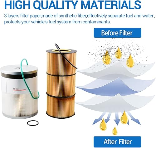 Miniatura 2 de Filtro separador de agua y combustible FS19915 y filtro de aceite LF17511 reemplazar A0000903651 P551011 PF9804 A4720921205 A4731800909 P7505
