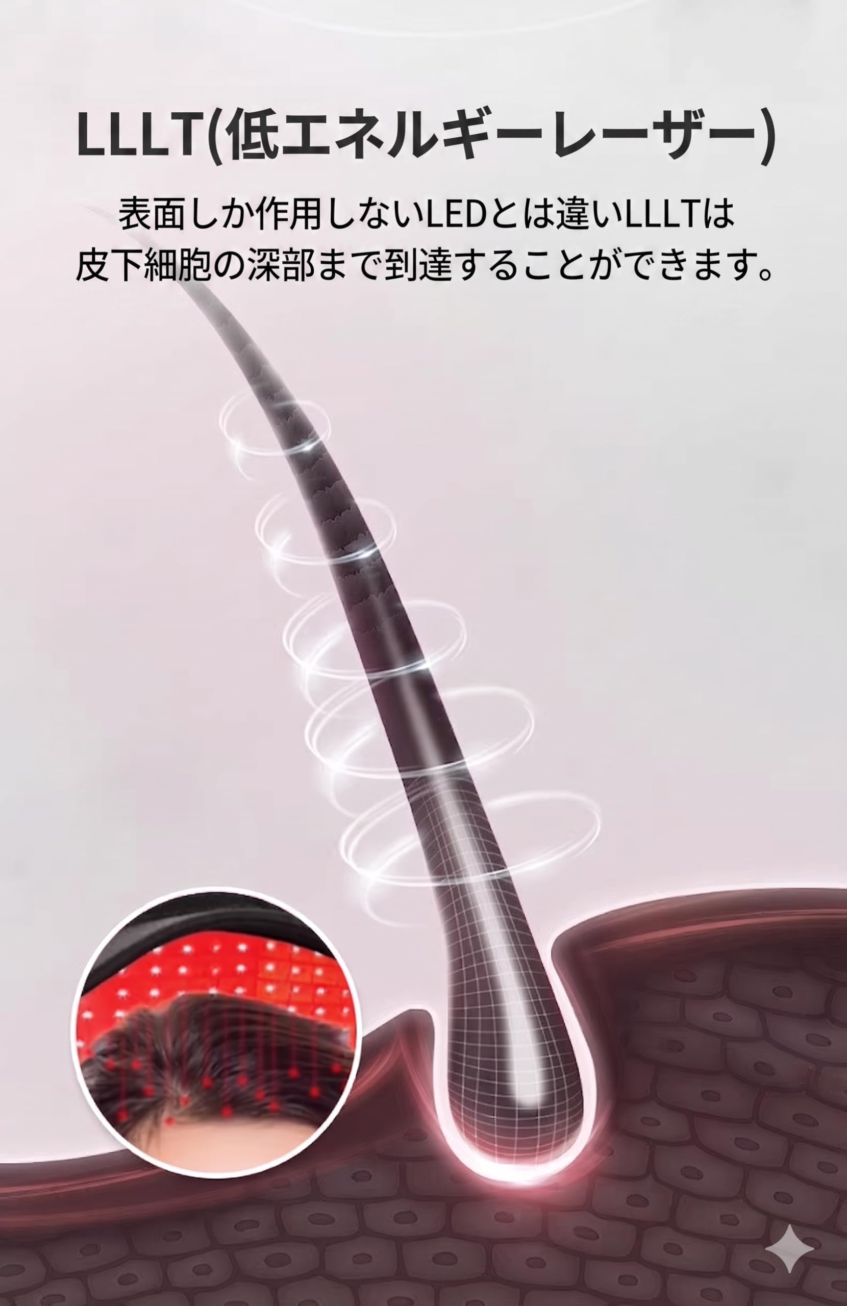 Amazon | 第二世代 最先端育毛テクノロジー LLLT育毛ヘルメット 208pc 