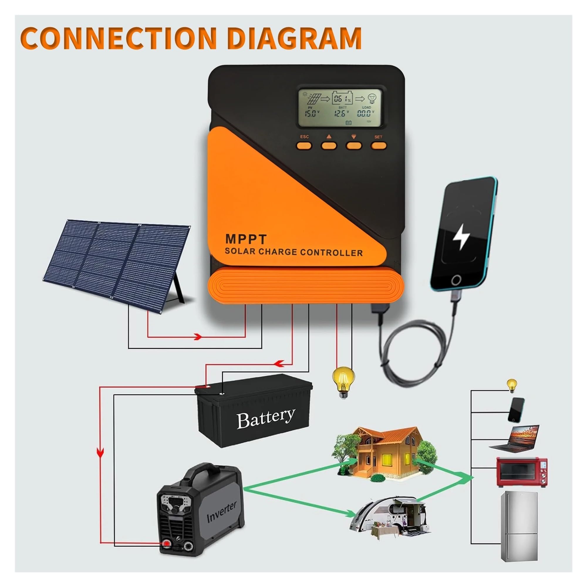 Regolatore di carica solare, Controller Solare MPPT 40/60A Auto 12V/24V Con Doppia USB(60A)